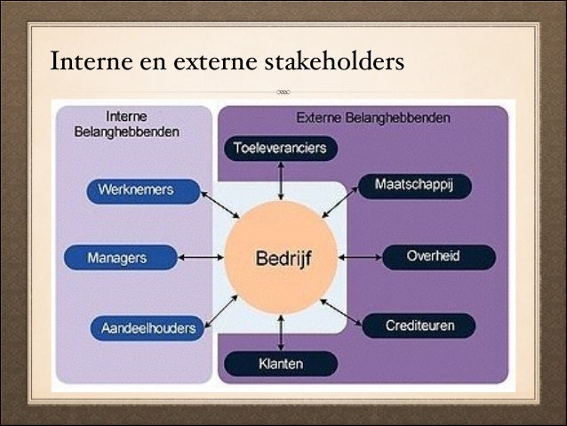 Handboek Ondernemerschap door Wakker!