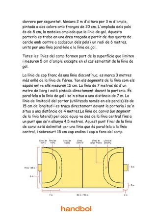 darrere per seguretat. Mesura 2 m d'altura per 3 m d'ample,
pintada a dos colors amb franges de 20 cm. L'amplada dels pals
és de 8 cm, la mateixa amplada que la línia de gol. Aquesta
porteria es troba en una àrea traçada a partir de dos quarts de
cercle amb centre a cadascun dels pals i un radi de 6 metres,
units per una línia paral·lela a la línia de gol.

Totes les línies del camp formen part de la superfície que limiten
i mesuren 5 cm d'ample excepte en el cas esmentat de la línia de
gol.

La línia de cop franc és una línia discontínua; es marca 3 metres
més enllà de la línia de l'àrea. Tan els segments de la línia com els
espais entre ells mesuren 15 cm. La línia de 7 metres és d'un
metre de llarg i està pintada directament davant la porteria. És
paral·lela a la línia de gol i se'n situa a una distància de 7 m. La
línia de limitació del porter (utilitzada només en els penals) és de
15 cm de longitud i es traça directament davant la porteria i se'n
situa a una distància de 4 metres.La línia de canvis (un segment
de la línia lateral) per cada equip va des de la línia central fins a
un punt que se'n allunya 4,5 metres. Aquest punt final de la línia
de canvi està delimitat per una línia que és paral·lela a la línia
central, i sobresurt 15 cm cap endins i cap a fora del camp.




                       handbol
 