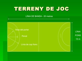 TERRENY DE JOC LÍNIA DE BANDA - 20 metres LÍNIA FONS 13 m Àrea del porter Penal Línia de cop franc 
