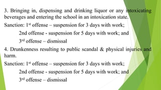 3. Bringing in, dispensing and drinking liquor or any intoxicating
beverages and entering the school in an intoxication state.
Sanction: 1st offense – suspension for 3 days with work;
2nd offense - suspension for 5 days with work; and
3rd offense – dismissal
4. Drunkenness resulting to public scandal & physical injuries and
harm.
Sanction: 1st offense – suspension for 3 days with work;
2nd offense - suspension for 5 days with work; and
3rd offense – dismissal
 