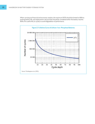 22 HANDBOOK ON BATTERY ENERGY STORAGE SYSTEM
When carrying out financial and economic analysis, the maximum DOD should be limited to 80% to
prolong battery life, and replacement cell purchase should be considered when the battery reaches
80% of its useful life (in cycles) to avoid degradation of performance.
Figure 2.7: Lifetime Curve of Lithium–Iron–Phosphate Batteries
Source: Thorbergsson et al. (2013).
 