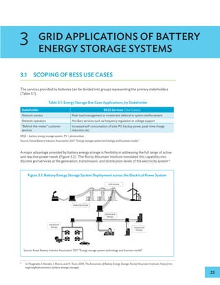 23
GRID APPLICATIONS OF BATTERY
ENERGY STORAGE SYSTEMS
3.1 SCOPING OF BESS USE CASES
The services provided by batteries can be divided into groups representing the primary stakeholders
(Table 3.1).
Table 3.1: Energy Storage Use Case Applications, by Stakeholder
Stakeholder BESS Services (Use Cases)
Network owners Peak-load management or investment deferral in system reinforcement
Network operators Ancillary services such as frequency regulation or voltage support
“Behind-the-meter” customer
services
Increased self-consumption of solar PV, backup power, peak-time charge
reduction, etc.
BESS = battery energy storage system, PV = photovoltaic.
Source: Korea Battery Industry Association 2017 “Energy storage system technology and business model.”
A major advantage provided by battery energy storage is flexibility in addressing the full range of active
and reactive power needs (Figure 3.2). The Rocky Mountain Institute translated this capability into
discrete grid services at the generation, transmission, and distribution levels of the electricity system.6
6
G. Fitzgerald, J. Mandel, J. Morris, and H. Touti. 2015. The Economics of Battery Energy Storage. Rocky Mountain Institute. https://rmi.
org/insight/economics-battery-energy-storage/.
Figure 3.1: Battery Energy Storage System Deployment across the Electrical Power System
Source: Korea Battery Industry Association 2017 “Energy storage system technology and business model”.
3
 