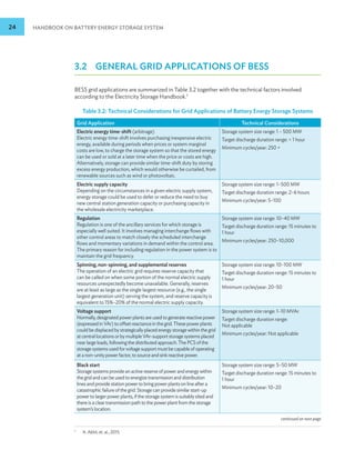 24 HANDBOOK ON BATTERY ENERGY STORAGE SYSTEM
3.2 GENERAL GRID APPLICATIONS OF BESS
BESS grid applications are summarized in Table 3.2 together with the technical factors involved
according to the Electricity Storage Handbook.7
Table 3.2: Technical Considerations for Grid Applications of Battery Energy Storage Systems
Grid Application Technical Considerations
Electric energy time-shift (arbitrage)
Electric energy time-shift involves purchasing inexpensive electric
energy, available during periods when prices or system marginal
costs are low, to charge the storage system so that the stored energy
can be used or sold at a later time when the price or costs are high.
Alternatively, storage can provide similar time-shift duty by storing
excess energy production, which would otherwise be curtailed, from
renewable sources such as wind or photovoltaic.
Storage system size range: 1 – 500 MW
Target discharge duration range:  1 hour
Minimum cycles/year: 250 +
Electric supply capacity
Depending on the circumstances in a given electric supply system,
energy storage could be used to defer or reduce the need to buy
new central station generation capacity or purchasing capacity in
the wholesale electricity marketplace.
Storage system size range: 1–500 MW
Target discharge duration range: 2–6 hours
Minimum cycles/year: 5–100
Regulation
Regulation is one of the ancillary services for which storage is
especially well suited. It involves managing interchange flows with
other control areas to match closely the scheduled interchange
flows and momentary variations in demand within the control area.
The primary reason for including regulation in the power system is to
maintain the grid frequency.
Storage system size range: 10–40 MW
Target discharge duration range: 15 minutes to
1 hour
Minimum cycles/year: 250–10,000
Spinning, non-spinning, and supplemental reserves
The operation of an electric grid requires reserve capacity that
can be called on when some portion of the normal electric supply
resources unexpectedly become unavailable. Generally, reserves
are at least as large as the single largest resource (e.g., the single
largest generation unit) serving the system, and reserve capacity is
equivalent to 15%–20% of the normal electric supply capacity.
Storage system size range: 10–100 MW
Target discharge duration range: 15 minutes to
1 hour
Minimum cycles/year: 20–50
Voltage support
Normally, designated power plants are used to generate reactive power
(expressed in VAr) to offset reactance in the grid. These power plants
could be displaced by strategically placed energy storage within the grid
at central locations or by multiple VAr-support storage systems placed
near large loads, following the distributed approach. The PCS of the
storage systems used for voltage support must be capable of operating
at a non-unity power factor, to source and sink reactive power.
Storage system size range: 1–10 MVAr
Target discharge duration range:
Not applicable
Minimum cycles/year: Not applicable
Black start
Storage systems provide an active reserve of power and energy within
the grid and can be used to energize transmission and distribution
lines and provide station power to bring power plants on line after a
catastrophic failure of the grid. Storage can provide similar start-up
power to larger power plants, if the storage system is suitably sited and
there is a clear transmission path to the power plant from the storage
system’s location.
Storage system size range: 5–50 MW
Target discharge duration range: 15 minutes to
1 hour
Minimum cycles/year: 10–20
7
A. Akhil, et. al., 2015.
continued on next page
 