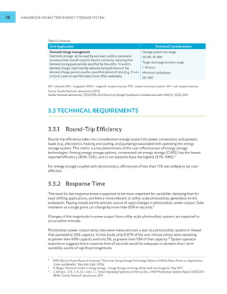 26 HANDBOOK ON BATTERY ENERGY STORAGE SYSTEM
Grid Application Technical Considerations
Demand charge management
Electricity storage can be used by end users (utility customers)
to reduce their overall costs for electric service by reducing their
demand during peak periods specified by the utility. To avoid a
demand charge, load must be reduced during all hours of the
demand charge period, usually a specified period of time (e.g., 11 a.m.
to 5 p.m.) and on specified days (most often weekdays).
Storage system size range:
50 kW–10 MW
Target discharge duration range:
1–4 hours
Minimum cycles/year:
50–500
kW = kilowatt, MW = megawatt, MVAr = megavolt-ampere reactive, PCS = power conversion system, VAr = volt-ampere reactive.
Source: Sandia National Laboratories (2013).
Sandia National Laboratories, “DOE/EPRI 2013 Electricity Storage Handbook in Collaboration with NRECA,” DOE, 2013.
3.3 TECHNICAL REQUIREMENTS
3.3.1 Round-Trip Efficiency
Round-trip efficiency takes into consideration energy losses from power conversions and parasitic
loads (e.g., electronics, heating and cooling, and pumping) associated with operating the energy
storage system. This metric is a key determinant of the cost-effectiveness of energy storage
technologies. Among energy storage options, compressed-air energy storage (CAES) has the lowest
reported efficiency (40%–55%), and Li-ion batteries have the highest (87%–94%).8
For energy storage coupled with photovoltaics, efficiencies of less than 75% are unlikely to be cost-
effective.
3.3.2 Response Time
The need for fast response times is expected to be more important for variability-damping than for
load-shifting applications, and hence more relevant to utility-scale photovoltaic generation in this
evaluation. Passing clouds are the primary source of rapid changes in photovoltaic power output. Solar
insolation at a single point can change by more than 60% in seconds.9
Changes of this magnitude in power output from utility-scale photovoltaic systems are expected to
occur within minutes.
Photovoltaic power output ramp rates were measured over a year at a photovoltaic system in Hawaii
that operated at 50% capacity. In that study, only 0.07% of the one-minute ramps were operating
at greater than 60% capacity and only 5%, at greater than 10% of that capacity.10
System operator
experience suggests that a response time of seconds would be adequate to dampen short-term
variability events of significant magnitude.
8
EPRI (Electric Power Research Institute), “Electricity Energy Storage Technology Options: A White Paper Primer on Applications,
Costs, and Benefits,” Palo Alto, Calif., 2010a.
9
R. Berger, “Business models in energy storage – Energy Storage can bring utilities back into the game,” May 2017.
10
J. Johnson. , S. B., E. A., Q. J. and L. C., “Initial Operating Experience of the La Ola 1.2 MW Photovoltaic System, Report SAND2011-
8848,,” Sandia National Laboratories, 2011
Table 3.2 continued
 