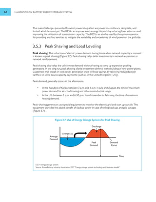32 HANDBOOK ON BATTERY ENERGY STORAGE SYSTEM
The main challenges presented by wind-power integration are power intermittence, ramp rate, and
limited wind-farm output. The BESS can improve wind-energy dispatch by reducing forecast errors and
improving the utilization of transmission capacity. The BESS can also be used by the system operator
for providing ancillary services to mitigate the variability and uncertainty of wind power on the grid side.
3.5.3 Peak Shaving and Load Leveling
Peak shaving. The reduction of electric power demand during times when network capacity is stressed
is known as peak shaving (Figure 3.7). Peak shaving helps defer investments in network expansion or
network reinforcement.
Peak shaving also helps the utility meet demand without having to ramp up expensive peaking
generators. In the long run, peak shaving allows investment deferral in the building of new power plants.
Customers that install on-site power generation share in those savings by receiving reduced power
tariffs or in some cases capacity payments (such as in the United Kingdom [UK]).
Peak demand generally occurs in the afternoons:
•
• In the Republic of Korea: between 3 p.m. and 8 p.m. in July and August, the time of maximum
power demand for air-conditioning and other nonindustrial usage.
•
• In the UK: between 5 p.m. and 6:30 p.m. from November to February, the time of maximum
heating demand.
Peak-shaving generators use special equipment to monitor the electric grid and start up quickly. This
equipment provides the added benefit of backup power in case of rolling backups and grid outages
(Figure 3.7).
Figure 3.7: Use of Energy Storage Systems for Peak Shaving
Average
Demand
Demand
Curve
Peak
Demand
Time
Discharge
Charge ESS
ESS = energy storage system.
Source: Korea Battery Industry Association 2017 “Energy storage system technology and business model”.
 
