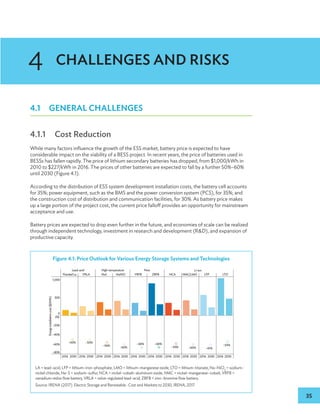 35
4.1 GENERAL CHALLENGES
4.1.1 Cost Reduction
While many factors influence the growth of the ESS market, battery price is expected to have
considerable impact on the viability of a BESS project. In recent years, the price of batteries used in
BESSs has fallen rapidly. The price of lithium secondary batteries has dropped, from $1,000/kWh in
2010 to $227/kWh in 2016. The prices of other batteries are expected to fall by a further 50%–60%
until 2030 (Figure 4.1).
According to the distribution of ESS system development installation costs, the battery cell accounts
for 35%; power equipment, such as the BMS and the power conversion system (PCS), for 35%; and
the construction cost of distribution and communication facilities, for 30%. As battery price makes
up a large portion of the project cost, the current price falloff provides an opportunity for mainstream
acceptance and use.
Battery prices are expected to drop even further in the future, and economies of scale can be realized
through independent technology, investment in research and development (RD), and expansion of
productive capacity.
CHALLENGES AND RISKS
Figure 4.1: Price Outlook for Various Energy Storage Systems and Technologies
2016 2030
–50%
–80%
–60%
–40%
–20%
Energy
installation
cost
($/kWh)
0%
0
500
1,000
Flooded La
Lead-acid High-temperature Flow Li-ion
VRLA NaS NaNiCl VRFB ZBFB NCA NMC/LMO LFP LTO
–50%
–56%
–60%
–66% –66%
–59% –60% –61%
–54%
2016 2030 2016 2030 2016 2030 2016 2030 2016 2030 2016 2030 2016 2030 2016 2030 2016 2030
LA = lead–acid, LFP = lithium–iron–phosphate, LMO = lithium–manganese oxide, LTO = lithium–titanate, Na–NiCl2
= sodium–
nickel chloride, Na–S = sodium–sulfur, NCA = nickel–cobalt–aluminum oxide, NMC = nickel–manganese–cobalt, VRFB =
vanadium redox flow battery, VRLA = valve-regulated lead–acid, ZBFB = zinc–bromine flow battery.
Source: IRENA (2017). Electric Storage and Renewable : Cost and Markets to 2030, IRENA, 2017
4
 