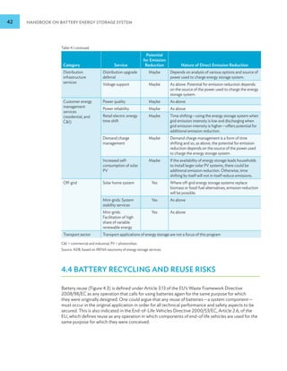 42 HANDBOOK ON BATTERY ENERGY STORAGE SYSTEM
Category Service
Potential
for Emission
Reduction Nature of Direct Emission Reduction
Distribution
infrastructure
services
Distribution upgrade
deferral
Maybe Depends on analysis of various options and source of
power used to charge energy storage system.
Voltage support Maybe As above. Potential for emission reduction depends
on the source of the power used to charge the energy
storage system.
Customer energy
management
services
(residential, and
CI)
Power quality Maybe As above
Power reliability Maybe As above
Retail electric energy
time shift
Maybe Time shifting—using the energy storage system when
grid emission intensity is low and discharging when
grid emission intensity is higher—offers potential for
additional emission reduction.
Demand charge
management
Maybe Demand charge management is a form of time
shifting and so, as above, the potential for emission
reduction depends on the source of the power used
to charge the energy storage system.
Increased self-
consumption of solar
PV
Maybe If the availability of energy storage leads households
to install larger solar PV systems, there could be
additional emission reduction. Otherwise, time
shifting by itself will not in itself reduce emissions.
Off-grid Solar home system Yes Where off-grid energy storage systems replace
biomass or fossil fuel alternatives, emission reduction
will be possible.
Mini-grids: System
stability services
Yes As above
Mini-grids:
Facilitation of high
share of variable
renewable energy
Yes As above
Transport sector Transport applications of energy storage are not a focus of this program
CI = commercial and industrial, PV = photovoltaic.
Source: ADB, based on IRENA taxonomy of energy storage services.
4.4 BATTERY RECYCLING AND REUSE RISKS
Battery reuse (Figure 4.3) is defined under Article 3.13 of the EU’s Waste Framework Directive
2008/98/EC as any operation that calls for using batteries again for the same purpose for which
they were originally designed. One could argue that any reuse of batteries—a system component—
must occur in the original application in order for all technical performance and safety aspects to be
secured. This is also indicated in the End-of-Life Vehicles Directive 2000/53/EC, Article 2.6, of the
EU, which defines reuse as any operation in which components of end-of life vehicles are used for the
same purpose for which they were conceived.
Table 4.1 continued
 
