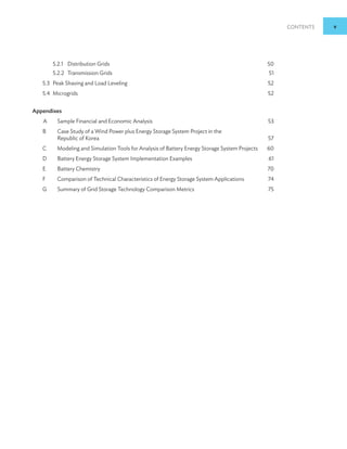 Contents v
5.2.1 Distribution Grids 50
5.2.2 Transmission Grids 51
5.3 Peak Shaving and Load Leveling 52
5.4 Microgrids 52
Appendixes
A Sample Financial and Economic Analysis 53
B 	
Case Study of a Wind Power plus Energy Storage System Project in the
Republic of Korea 57
C Modeling and Simulation Tools for Analysis of Battery Energy Storage System Projects 60
D Battery Energy Storage System Implementation Examples 61
E Battery Chemistry 70
F Comparison of Technical Characteristics of Energy Storage System Applications 74
G Summary of Grid Storage Technology Comparison Metrics 75
 