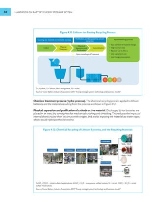 48 HANDBOOK ON BATTERY ENERGY STORAGE SYSTEM
Figure 4.11: Lithium-Ion Battery Recycling Process
Sourcing raw materials on domestic overseas
Purification and Separation by solvent
extraction
Collect Physical
Treatment
Chemical
Separation and
Purification
Materialization
Hydrometallurgy process
• Easy variation of material change
• High recovery rate
• Recover Co. Ni. Mn. Li
• Low equipment cost
• Low Energy consumption
Hydro metallurgical Treatment
Co Ni M
n
Li
Co = cobalt, Li = lithium, Mn = manganese, Ni = nickel.
Source: Korea Battery Industry Association 2017 “Energy storage system technology and business model”.
Chemical treatment process (hydro-process). The chemical recycling process applied to lithium
batteries and the materials resulting from the process are shown in Figure 4.12.
Physical separation and purification of cathode active material. Discharged Li-ion batteries are
placed in an inert, dry atmosphere for mechanical crushing and shredding. This reduces the impact of
internal short circuits when in contact with oxygen, and avoids exposing the materials to water vapor,
which would hydrolyze the electrolyte.
Figure 4.12: Chemical Recycling of Lithium Batteries, and the Resulting Materials
CoSO4
• 7H2
O = cobalt sulfate heptahydrate, MnSO4
• H2
O = manganese sulfate hydrate, Ni = nickel, NiSO4
• 6H2
O = nickel
sulfate hexahydrate.
Source: Korea Battery Industry Association 2017 “Energy storage system technology and business model”.
 