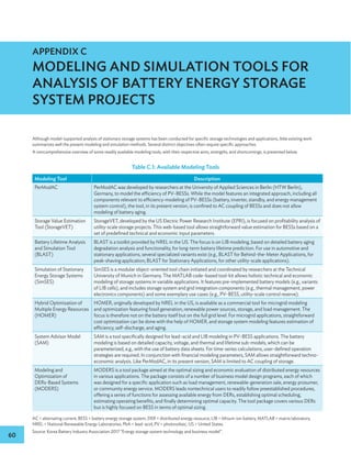 60
Although model-supported analysis of stationary storage systems has been conducted for specific storage technologies and applications, little existing work
summarizes well the present modeling and simulation methods. Several distinct objectives often require specific approaches.
A noncomprehensive overview of some readily available modeling tools, with their respective aims, strengths, and shortcomings, is presented below.
Table C.1: Available Modeling Tools
Modeling Tool Description
PerModAC PerModAC was developed by researchers at the University of Applied Sciences in Berlin (HTW Berlin),
Germany, to model the efficiency of PV–BESSs. While the model features an integrated approach, including all
components relevant to efficiency-modeling of PV–BESSs (battery, inverter, standby, and energy management
system control), the tool, in its present version, is confined to AC coupling of BESSs and does not allow
modeling of battery aging.
Storage Value Estimation
Tool (StorageVET)
StorageVET, developed by the US Electric Power Research Institute (EPRI), is focused on profitability analysis of
utility-scale storage projects. This web-based tool allows straightforward value estimation for BESSs based on a
set of predefined technical and economic input parameters.
Battery Lifetime Analysis
and Simulation Tool
(BLAST)
BLAST is a toolkit provided by NREL in the US. The focus is on LIB modeling, based on detailed battery aging
degradation analysis and functionality, for long-term battery lifetime prediction. For use in automotive and
stationary applications, several specialized variants exist (e.g., BLAST for Behind-the-Meter Applications, for
peak-shaving application; BLAST for Stationary Applications, for other utility-scale applications).
Simulation of Stationary
Energy Storage Systems
(SimSES)
SimSES is a modular object-oriented tool chain initiated and coordinated by researchers at the Technical
University of Munich in Germany. The MATLAB code–based tool-kit allows holistic technical and economic
modeling of storage systems in variable applications. It features pre-implemented battery models (e.g., variants
of LIB cells), and includes storage system and grid integration components (e.g., thermal management, power
electronics components) and some exemplary use cases (e.g., PV–BESS, utility-scale control reserve).
Hybrid Optimization of
Multiple Energy Resources
(HOMER)
HOMER, originally developed by NREL in the US, is available as a commercial tool for microgrid modeling
and optimization featuring fossil generation, renewable power sources, storage, and load management. The
focus is therefore not on the battery itself but on the full grid level. For microgrid applications, straightforward
cost optimization can be done with the help of HOMER, and storage system modeling features estimation of
efficiency, self-discharge, and aging.
System Advisor Model
(SAM)
SAM is a tool specifically designed for lead–acid and LIB modeling in PV–BESS applications. The battery
modeling is based on detailed capacity, voltage, and thermal and lifetime sub-models, which can be
parameterized, e.g., with the use of battery data sheets. For time-series calculations, user-defined operation
strategies are required. In conjunction with financial modeling parameters, SAM allows straightforward techno-
economic analysis. Like PerModAC, in its present version, SAM is limited to AC coupling of storage.
Modeling and
Optimization of
DERs-Based Systems
(MODERS)
MODERS is a tool package aimed at the optimal sizing and economic evaluation of distributed energy resources
in various applications. The package consists of a number of business model design programs, each of which
was designed for a specific application such as load management, renewable-generation sale, energy prosumer,
or community energy service. MODERS leads nontechnical users to readily follow preestablished procedures,
offering a series of functions for assessing available energy from DERs, establishing optimal scheduling,
estimating operating benefits, and finally determining optimal capacity. The tool package covers various DERs
but is highly focused on BESS in terms of optimal sizing.
AC = alternating current, BESS = battery energy storage system, DER = distributed energy resource, LIB = lithium-ion battery, MATLAB = matrix laboratory,
NREL = National Renewable Energy Laboratories, PbA = lead–acid, PV = photovoltaic, US = United States.
Source: Korea Battery Industry Association 2017 “Energy storage system technology and business model”.
APPENDIX C
MODELING AND SIMULATION TOOLS FOR
ANALYSIS OF BATTERY ENERGY STORAGE
SYSTEM PROJECTS
 