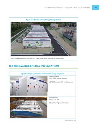 BATTERY ENERGY STORAGE SYSTEM IMPLEMENTATION EXAMPLES 63
D.2 RENEWABLE ENERGY INTEGRATION
Figure D.5: BESS Applications in Renewable Energy Integration
1.5 MW/3.2 MWh
Gasa Island, Republic of Korea
KEPCO/Renewable (PV, wind) Integrated
Wind: 98 MW
ESS PCS: 32 MW
Elkins, West Virginia, United States
Figure D.4: Sokcho Battery Energy Storage System
Source: Korea Battery Industry Association 2017 “Energy storage system technology and business model”.
continued on next page
 