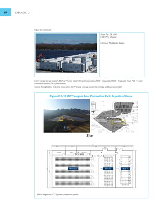 64 APPENDIX D
Solar PV: 28 MW
ESS PCS: 17 MW
Chitose, Hokkaido, Japan
ESS = energy storage system, KEPCO = Korea Electric Power Corporation, MW = megawatt, MWh = megawatt-hour, PCS = power
conversion system, PV = photovoltaic.
Source: Korea Battery Industry Association 2017 “Energy storage system technology and business model”.
Figure D5 continued
Figure D.6: 10 MW Yeongam Solar Photovoltaic Park, Republic of Korea
Site
MW = megawatt, PCS = power conversion system.
 