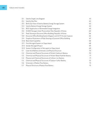 viii TABLES AND FIGURES
D.1 Sokcho Single Line Diagram 61
D.2 Sokcho Site Plan 62
D.3 Bird’s Eye View of Sokcho Battery Energy Storage System 62
D.4 Sokcho Battery Energy Storage System 63
D.5 BESS Application in Renewable Energy Integration 63
D.6 10 MW Yeongam Solar Photovoltaic Park, Republic of Korea  64
D.7 Peak Shaving at Douzone Office Building, Republic of Korea 66
D.8 Douzone Office Building System Diagram and CCTV Screen Capture 66
D.9 Graphical Illustration of Peak Shaving at Duozone Office Building  67
D.10 Black Start Capability 68
D.11 First Microgrid System on Gapa Island 68
D.12 Sendai Microgrid Project 69
D.13 System Configuration of Microgrid on Gapa Island 69
E.1 Lead-Acid Battery Schematic and Physical Structure 70
E.2 Chemical and Physical Structures of Nickel-Cadmium Battery 70
E.3 Chemical and Physical Structures of Nickel-Metal Hydride Battery 71
E.4 Physical and Chemical Structures of Lithium-Ion Battery 71
E.5 Chemical and Physical Structures of Sodium-Sulfur Battery 72
E.6 Schematic of Redox Flow Battery 73
E.7 Physical Structure of Redox Flow Battery 73
 