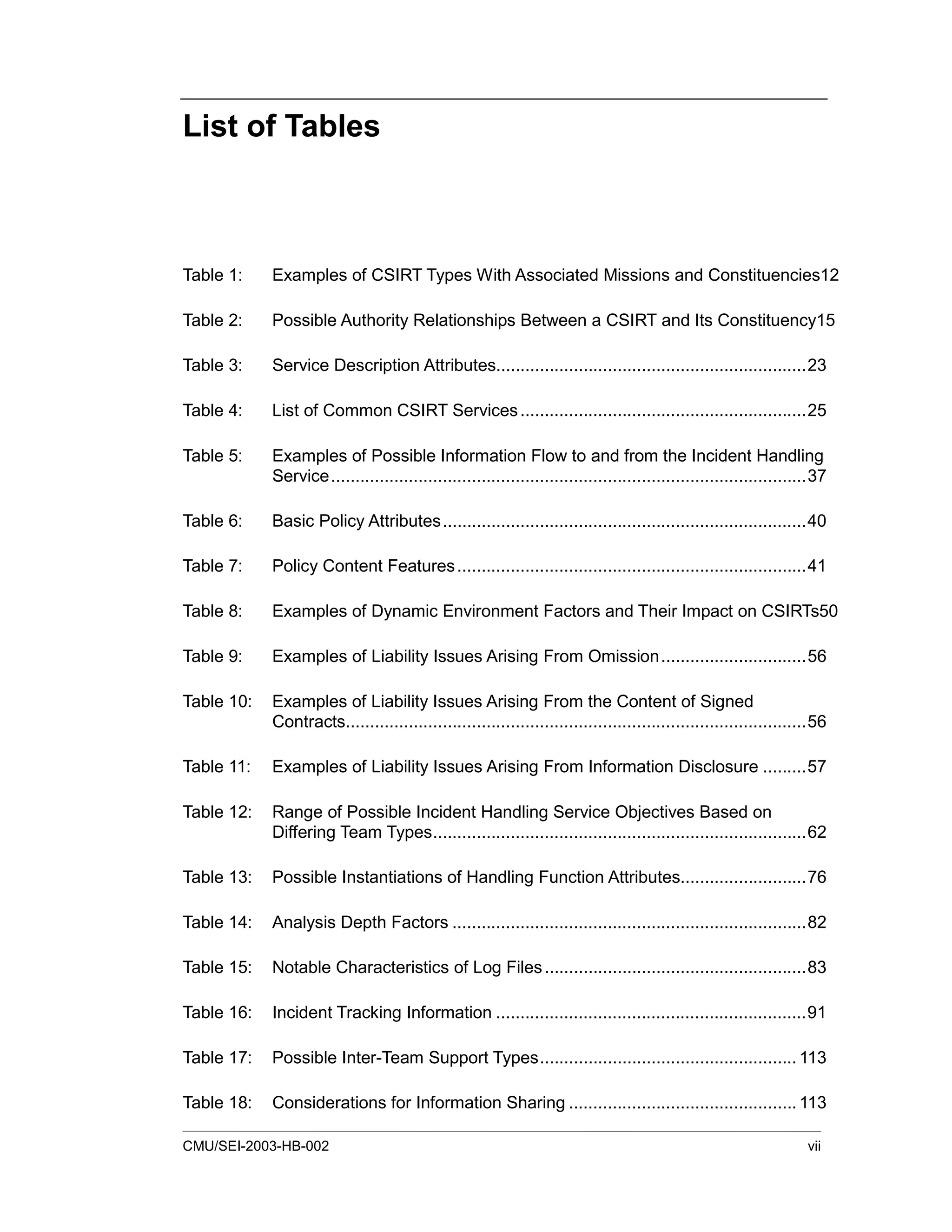 CMU/SEI-2003-HB-002 vii
List of Tables
Table 1: Examples of CSIRT Types With Associated Missions and Constituencies12
Table 2: Possible Authority Relationships Between a CSIRT and Its Constituency15
Table 3: Service Description Attributes................................................................23
Table 4: List of Common CSIRT Services...........................................................25
Table 5: Examples of Possible Information Flow to and from the Incident Handling
Service..................................................................................................37
Table 6: Basic Policy Attributes...........................................................................40
Table 7: Policy Content Features........................................................................41
Table 8: Examples of Dynamic Environment Factors and Their Impact on CSIRTs50
Table 9: Examples of Liability Issues Arising From Omission..............................56
Table 10: Examples of Liability Issues Arising From the Content of Signed
Contracts...............................................................................................56
Table 11: Examples of Liability Issues Arising From Information Disclosure .........57
Table 12: Range of Possible Incident Handling Service Objectives Based on
Differing Team Types.............................................................................62
Table 13: Possible Instantiations of Handling Function Attributes..........................76
Table 14: Analysis Depth Factors .........................................................................82
Table 15: Notable Characteristics of Log Files......................................................83
Table 16: Incident Tracking Information ................................................................91
Table 17: Possible Inter-Team Support Types..................................................... 113
Table 18: Considerations for Information Sharing ............................................... 113
 