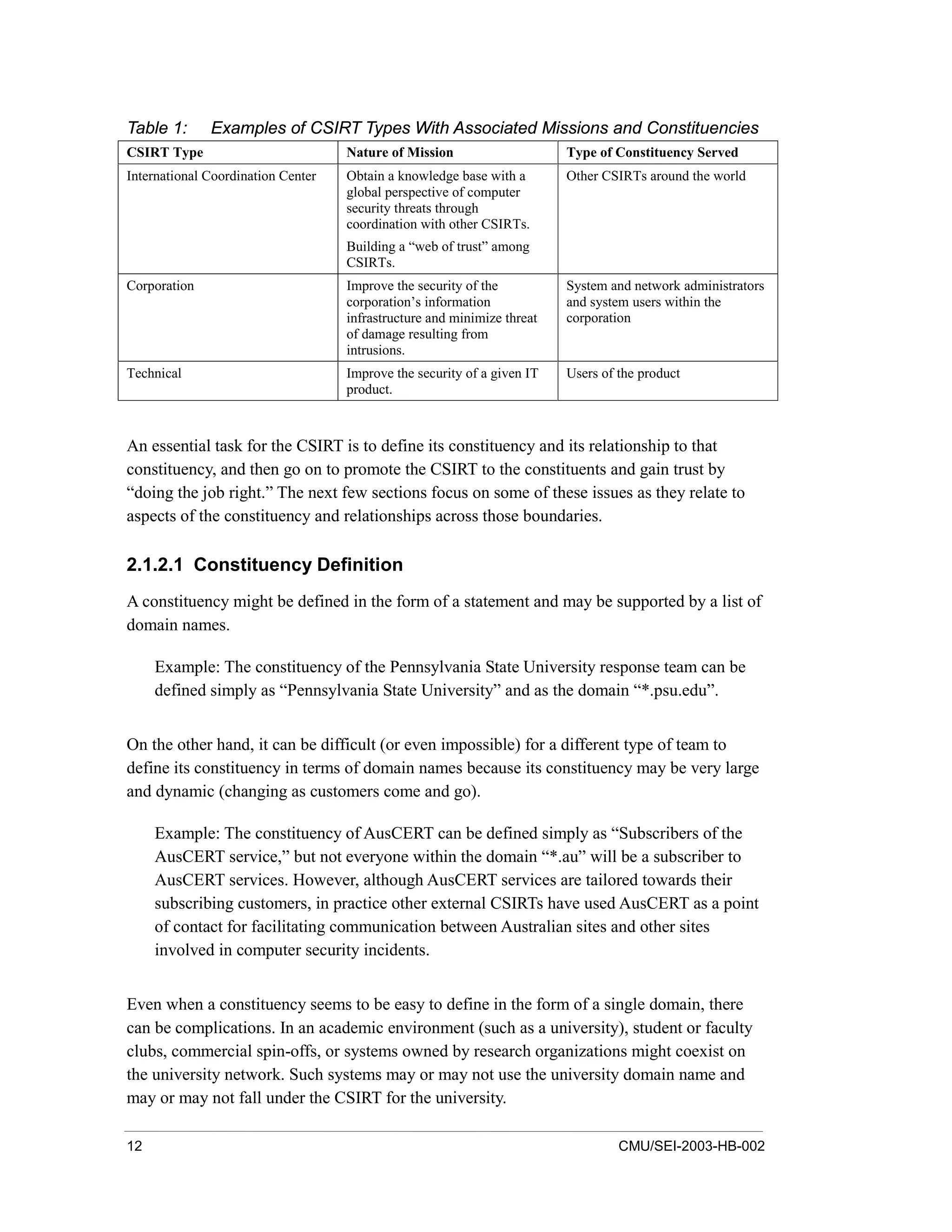 12 CMU/SEI-2003-HB-002
Table 1: Examples of CSIRT Types With Associated Missions and Constituencies
CSIRT Type Nature of Mission Type of Constituency Served
International Coordination Center Obtain a knowledge base with a
global perspective of computer
security threats through
coordination with other CSIRTs.
Building a “web of trust” among
CSIRTs.
Other CSIRTs around the world
Corporation Improve the security of the
corporation’s information
infrastructure and minimize threat
of damage resulting from
intrusions.
System and network administrators
and system users within the
corporation
Technical Improve the security of a given IT
product.
Users of the product
An essential task for the CSIRT is to define its constituency and its relationship to that
constituency, and then go on to promote the CSIRT to the constituents and gain trust by
“doing the job right.” The next few sections focus on some of these issues as they relate to
aspects of the constituency and relationships across those boundaries.
2.1.2.1 Constituency Definition
A constituency might be defined in the form of a statement and may be supported by a list of
domain names.
Example: The constituency of the Pennsylvania State University response team can be
defined simply as “Pennsylvania State University” and as the domain “*.psu.edu”.
On the other hand, it can be difficult (or even impossible) for a different type of team to
define its constituency in terms of domain names because its constituency may be very large
and dynamic (changing as customers come and go).
Example: The constituency of AusCERT can be defined simply as “Subscribers of the
AusCERT service,” but not everyone within the domain “*.au” will be a subscriber to
AusCERT services. However, although AusCERT services are tailored towards their
subscribing customers, in practice other external CSIRTs have used AusCERT as a point
of contact for facilitating communication between Australian sites and other sites
involved in computer security incidents.
Even when a constituency seems to be easy to define in the form of a single domain, there
can be complications. In an academic environment (such as a university), student or faculty
clubs, commercial spin-offs, or systems owned by research organizations might coexist on
the university network. Such systems may or may not use the university domain name and
may or may not fall under the CSIRT for the university.
 
