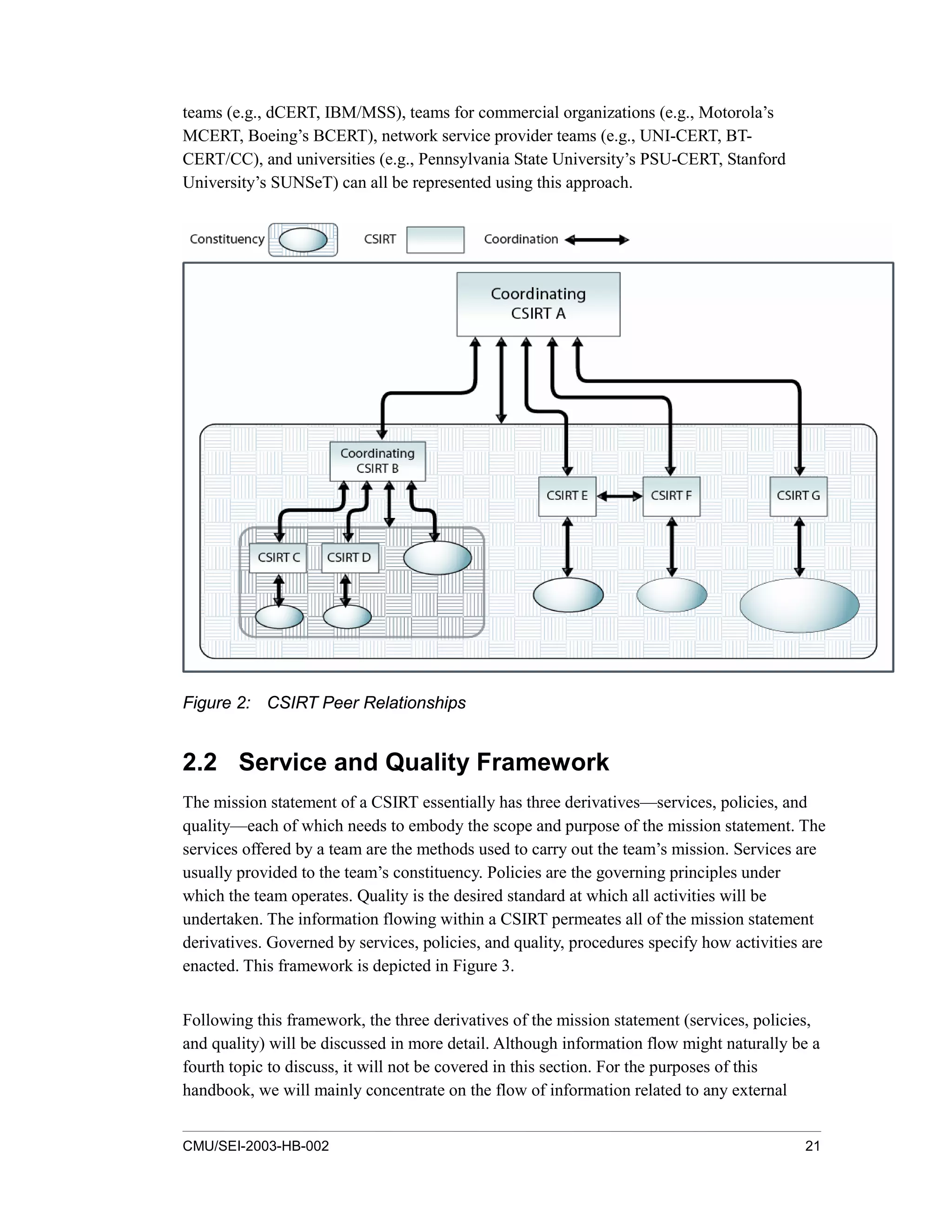 CMU/SEI-2003-HB-002 21
teams (e.g., dCERT, IBM/MSS), teams for commercial organizations (e.g., Motorola’s
MCERT, Boeing’s BCERT), network service provider teams (e.g., UNI-CERT, BT-
CERT/CC), and universities (e.g., Pennsylvania State University’s PSU-CERT, Stanford
University’s SUNSeT) can all be represented using this approach.
Figure 2: CSIRT Peer Relationships
2.2 Service and Quality Framework
The mission statement of a CSIRT essentially has three derivatives—services, policies, and
quality—each of which needs to embody the scope and purpose of the mission statement. The
services offered by a team are the methods used to carry out the team’s mission. Services are
usually provided to the team’s constituency. Policies are the governing principles under
which the team operates. Quality is the desired standard at which all activities will be
undertaken. The information flowing within a CSIRT permeates all of the mission statement
derivatives. Governed by services, policies, and quality, procedures specify how activities are
enacted. This framework is depicted in Figure 3.
Following this framework, the three derivatives of the mission statement (services, policies,
and quality) will be discussed in more detail. Although information flow might naturally be a
fourth topic to discuss, it will not be covered in this section. For the purposes of this
handbook, we will mainly concentrate on the flow of information related to any external
 