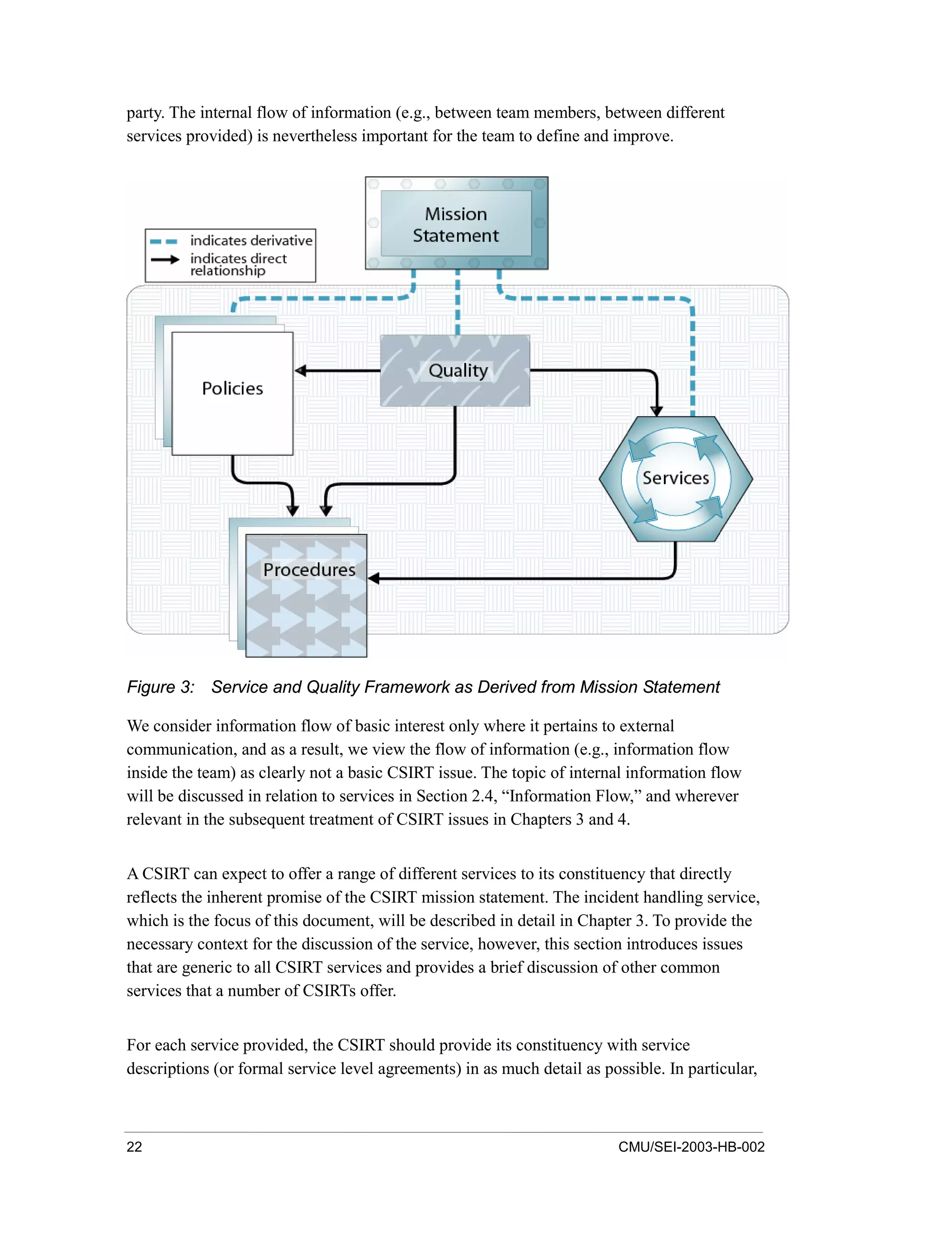 22 CMU/SEI-2003-HB-002
party. The internal flow of information (e.g., between team members, between different
services provided) is nevertheless important for the team to define and improve.
Figure 3: Service and Quality Framework as Derived from Mission Statement
We consider information flow of basic interest only where it pertains to external
communication, and as a result, we view the flow of information (e.g., information flow
inside the team) as clearly not a basic CSIRT issue. The topic of internal information flow
will be discussed in relation to services in Section 2.4, “Information Flow,” and wherever
relevant in the subsequent treatment of CSIRT issues in Chapters 3 and 4.
A CSIRT can expect to offer a range of different services to its constituency that directly
reflects the inherent promise of the CSIRT mission statement. The incident handling service,
which is the focus of this document, will be described in detail in Chapter 3. To provide the
necessary context for the discussion of the service, however, this section introduces issues
that are generic to all CSIRT services and provides a brief discussion of other common
services that a number of CSIRTs offer.
For each service provided, the CSIRT should provide its constituency with service
descriptions (or formal service level agreements) in as much detail as possible. In particular,
 