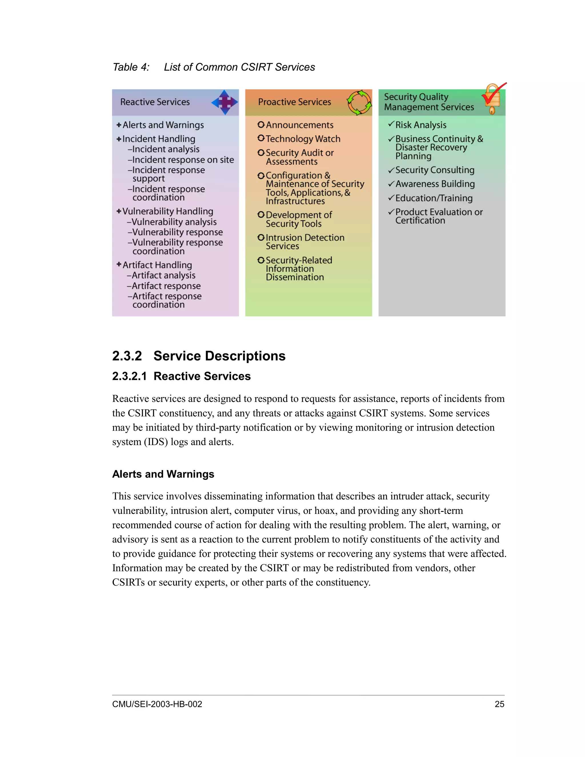 CMU/SEI-2003-HB-002 25
Table 4: List of Common CSIRT Services
2.3.2 Service Descriptions
2.3.2.1 Reactive Services
Reactive services are designed to respond to requests for assistance, reports of incidents from
the CSIRT constituency, and any threats or attacks against CSIRT systems. Some services
may be initiated by third-party notification or by viewing monitoring or intrusion detection
system (IDS) logs and alerts.
Alerts and Warnings
This service involves disseminating information that describes an intruder attack, security
vulnerability, intrusion alert, computer virus, or hoax, and providing any short-term
recommended course of action for dealing with the resulting problem. The alert, warning, or
advisory is sent as a reaction to the current problem to notify constituents of the activity and
to provide guidance for protecting their systems or recovering any systems that were affected.
Information may be created by the CSIRT or may be redistributed from vendors, other
CSIRTs or security experts, or other parts of the constituency.
 