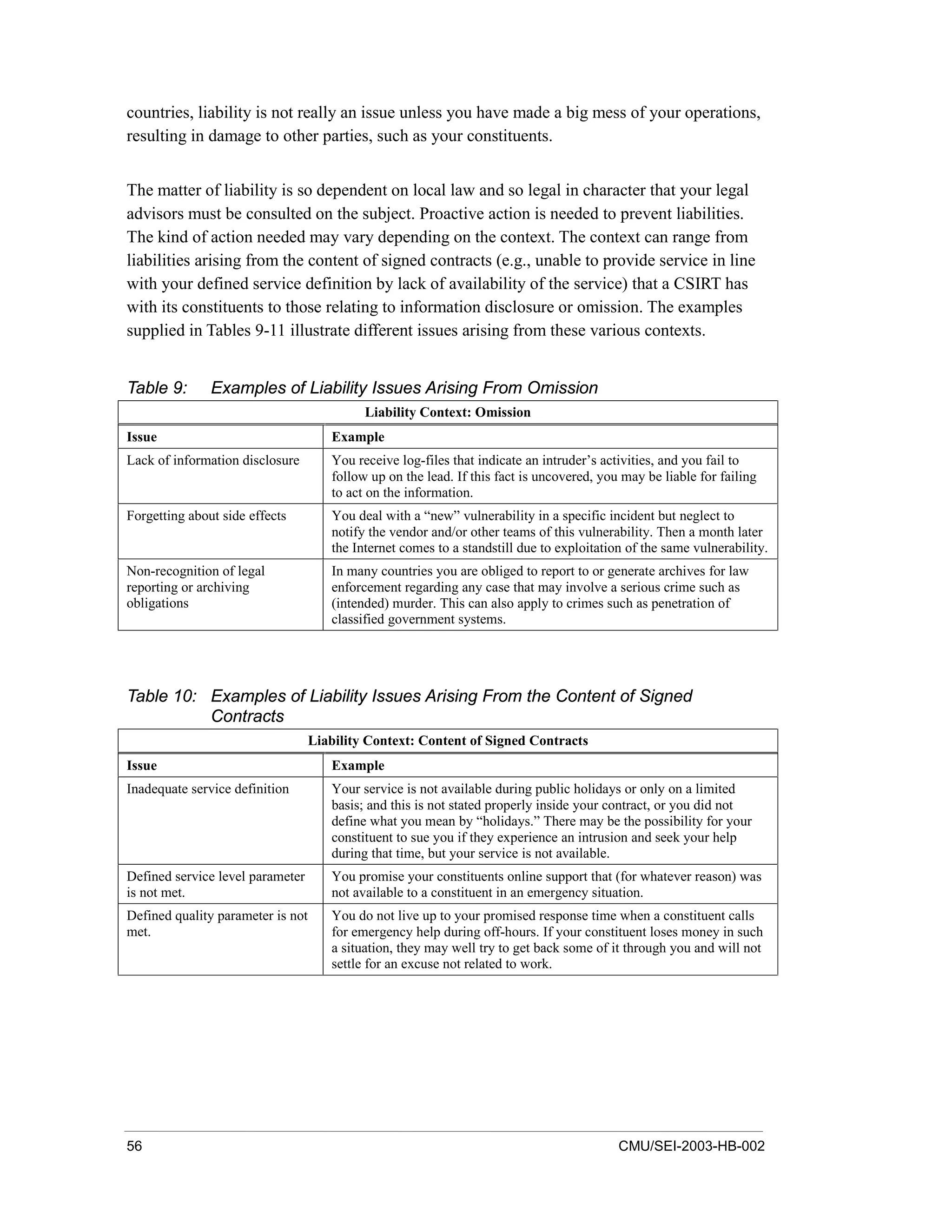 56 CMU/SEI-2003-HB-002
countries, liability is not really an issue unless you have made a big mess of your operations,
resulting in damage to other parties, such as your constituents.
The matter of liability is so dependent on local law and so legal in character that your legal
advisors must be consulted on the subject. Proactive action is needed to prevent liabilities.
The kind of action needed may vary depending on the context. The context can range from
liabilities arising from the content of signed contracts (e.g., unable to provide service in line
with your defined service definition by lack of availability of the service) that a CSIRT has
with its constituents to those relating to information disclosure or omission. The examples
supplied in Tables 9-11 illustrate different issues arising from these various contexts.
Table 9: Examples of Liability Issues Arising From Omission
Liability Context: Omission
Issue Example
Lack of information disclosure You receive log-files that indicate an intruder’s activities, and you fail to
follow up on the lead. If this fact is uncovered, you may be liable for failing
to act on the information.
Forgetting about side effects You deal with a “new” vulnerability in a specific incident but neglect to
notify the vendor and/or other teams of this vulnerability. Then a month later
the Internet comes to a standstill due to exploitation of the same vulnerability.
Non-recognition of legal
reporting or archiving
obligations
In many countries you are obliged to report to or generate archives for law
enforcement regarding any case that may involve a serious crime such as
(intended) murder. This can also apply to crimes such as penetration of
classified government systems.
Table 10: Examples of Liability Issues Arising From the Content of Signed
Contracts
Liability Context: Content of Signed Contracts
Issue Example
Inadequate service definition Your service is not available during public holidays or only on a limited
basis; and this is not stated properly inside your contract, or you did not
define what you mean by “holidays.” There may be the possibility for your
constituent to sue you if they experience an intrusion and seek your help
during that time, but your service is not available.
Defined service level parameter
is not met.
You promise your constituents online support that (for whatever reason) was
not available to a constituent in an emergency situation.
Defined quality parameter is not
met.
You do not live up to your promised response time when a constituent calls
for emergency help during off-hours. If your constituent loses money in such
a situation, they may well try to get back some of it through you and will not
settle for an excuse not related to work.
 