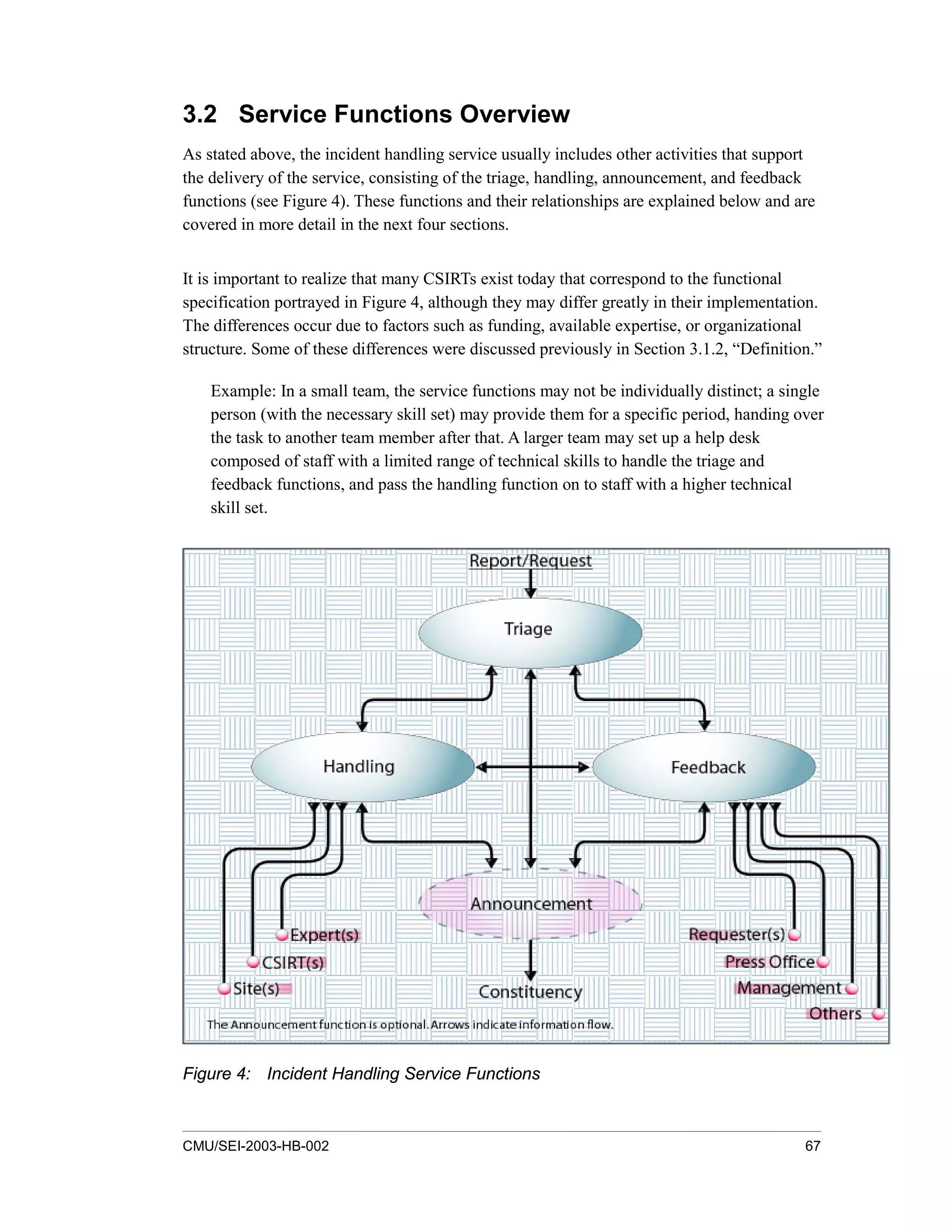 CMU/SEI-2003-HB-002 67
3.2 Service Functions Overview
As stated above, the incident handling service usually includes other activities that support
the delivery of the service, consisting of the triage, handling, announcement, and feedback
functions (see Figure 4). These functions and their relationships are explained below and are
covered in more detail in the next four sections.
It is important to realize that many CSIRTs exist today that correspond to the functional
specification portrayed in Figure 4, although they may differ greatly in their implementation.
The differences occur due to factors such as funding, available expertise, or organizational
structure. Some of these differences were discussed previously in Section 3.1.2, “Definition.”
Example: In a small team, the service functions may not be individually distinct; a single
person (with the necessary skill set) may provide them for a specific period, handing over
the task to another team member after that. A larger team may set up a help desk
composed of staff with a limited range of technical skills to handle the triage and
feedback functions, and pass the handling function on to staff with a higher technical
skill set.
Figure 4: Incident Handling Service Functions
 