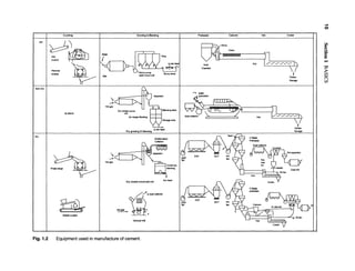 handbook-for-designing-cement-plants_compress.pdf .1 Beginning of ...