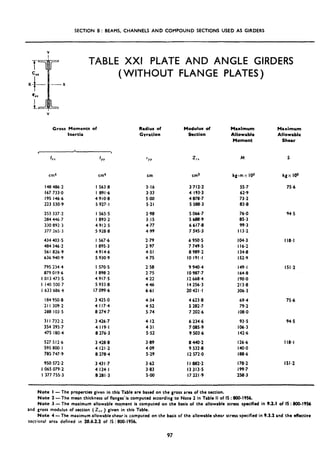 SECTION B: BEAMS, CHANNELS AND COMPOUND SECTIONS USED AS GIRDERS
TABLE XXI PLATE AND ANGLE GIRDERS
(WITHOUT FLANGE PLATES)
Gross Moments of Radius of Modulus of
Inertia Gyration Saction
r
* 7
Ix1 IYY
cm4
I48 486.2
167 733.0
195 146.6
223 530.9
253 337.2
284 446.7
330 892.3
377 265.3
434 403.5
484 346.2
561 826.9
636 940.9
795 234.4
879 019.6
I 013 473.5
I 140 500~7
I 633 686.4
I84 950.8
21 I 309.2
288 103.5
31 I 732.2
354 295.7
475 180.4
527 512.6
595 800. I
785 747.9
950 572.2
I 065 079.2
I 377 755.3
cm4
I 563.8 3.16 3 712.2 55.7
I 891.6 3.33 4 193.3 62.9
4 910.8 580 4 878.7 73-2
5 927.1 5.21 5 588.3 83.8
I 565.5
I 893.2
4 912.5
5 928.8
2.98 5 066.7 76.0
3.J5 5 688.9 85.3
4.77 6 617.8 99.3
4.99 7 us.3 Ill.2
I 567.6
I 895.3
4 914.6
5 930.9
2.79 6 950.5 104.3
2.97 7 749.5 116.2
4.51 8 989.2 134.8
4.75 IO 191.1 152.9
I 570.5
I 898.2
4 917.5
5 933.8
I7 099.6
2.58 9 940.4 149.1
2.75 IO 987.7 164.8
4.22 I2 668.4 190.0
4.46 I4 256.3 213.8
6.61 20421.1 306.3
3 425.0 4.34 4 623.8 69.4
4 117.4 4.52 5 282.7 79.2
8 274.7 5.74 7 202.6 108.0
3 426.7 4.12 6 234.6 93.5
4 119.1 4.31 7 085.9 106.3
8 276.3 5.52 9 503.6 142.6
3 428.8 3.89 a 448.2 126.6
4 121.2 4.09 9 532.8 140.0
8 278.4 5.29 I2 572.0 188.6
3431.7 3.62
4 124.1 3.a3
8 281.3 580
I I 882.2 178.2
I3 313.5 199.7
I7 221.9 258.3
‘YY
cm
Z‘1
cm3
Maximum
Allowable
Moment
M
kg-m x 10s
Maximum
Allowable
Shear
S
kgx IOs
75.6
94.5
118.1
151.2
75.6
94.5
Il8*1
151.2
Note I - The properties given in this Table are based on the gross area of the section.
Note 2 -The mean thickness of ftanges’is computed according to Note 2 in Table II of IS : 800-1956.
Note 3 -The maximum allowable mqment is computed on the basis of the allowable stress specified in 9.2-I of IS: 800-1956
and gross modulus of section (Z,, ) given in this Table.
Note 4 -The maximum allowable shear is computed on the basis of the allowable shear stress specified in 9.3.2 and the effective
sectional arca defined in 20.6.2.2 of JS: 800.1956.
97
 