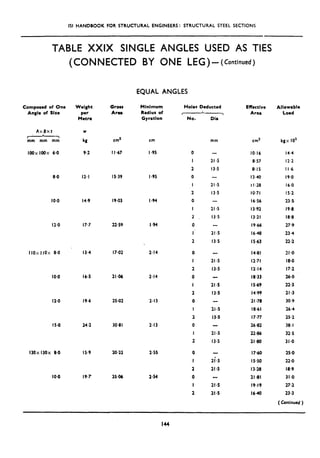 ISI HANDBOOK FOR STRUCTURAL ENGINEERS: STRUCTURAL STEEL SECTIONS
TABLE XXIX SINGLE ANGLES USED AS TIES
(CONNECTED BY ONE LEG)- (Continued)
EQUAL ANGLES
Composed of One
Angle of Size
AxBxt
, 
mm mm mm
lOOxlOOx 6.0
0.0
IO.0
12.0
Iloxllox 8.0 13.4 17.02 2.14
IO.0 16.5 21.06 2.14
12.0 19~6 25.02 2.13
IS.0 24.2 30.81 2.13
130x 130x 8.0
IO.0
Weight
per
Metre
W
kg
9.2
12.1
14.9
17.7
15.9
19.r
Gross
Arm
Minimum
Radius of
Gyration
Holes Deducted Effective Allowable
-- Area Load
No. Dia
cm2 cm mm cm’ kgx IO3
I I a67 I .9s
21*j;
13.5
IS.39 I *95
21.5
13.5
19.03 I *94
22.59 I94
0
I
2
0
I
2
0
I
2
0
I’
2
0
I
2
0
I
2
0
I
2
0
I
2
0
I
2
0
I
2
21.5
13.5
21.5
13.5
IO.16 14.4
0.57 12.2
8.15 I I .6
13.40 19.0
I I.28 16.0
IO.71 IS.2
16.56 23.5
13.92 19.8
13.21 18.8
19.66 27.9
16.48 23.4
15.63 22.2
21.5
13.5
21.5
13.5
21.5
13.5
21.5
13.5
14.81 21.0
12.71 18.0
12.14 17.2
18.33 26.0
IS.69 22.3
14.99 21.3
21.70 30.9
18.61 264
Il.77 25.2
2692 38.1
22.86 32.5
?I *80 31.0
20.22
25.06
2.55
2i.5
21.5
2.54
17.60
IS.50
13.28
21.81
19.19
1640
25.0
22.0
18.9
31.0
27.2
23.3
( Continued )
21.5
21.5
144
 