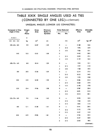 ISI HANDBOOK FOR STRUCTURAL ENGINEERS: STRUCTURAL STEEL SECTIONS
TABLE XXIX SINGLE ANGLES USED AS TIES
(CONNECTED BY ONE LEG)-( Continued)
UNEQUAL ANGLES (LONGER LEG CONNECTED)
Composed of One
Angle of Size
AxBxt
r
L
1
mm mm mm
100x65x 0.0
10.0
100x75x 6.0 a.0 IO.14
a.0
10-o
Wtlght
per
Metro
W
h
99
12.2
IO.5
13.0
Gross Minimum Holes Deducted
Area Radius of r- A
Gyration NO. Dir
Effective Allowable
Area Load
cm2 cm mm cm2 kgx 10s
12.57 I .39 0
I
2
I .38 0
I
2
-
21.5
13.5
15.51
21.5
13.5
I I68 16.6
9.76 13.9
9.26 13.1
14.42 20.5
12.03 17.1
I I ,39 16.2
I .59 0
I.
2
-
21.5
13.5
13.36
16.50
I .59 0
I
2
I .5a 0
I
2
0
I
2
21.5
13.5
-
21.5
13.5
9.25 13.1
7.77 I I.0
7.38 IO.5
12.19 17.3
IO.22 14.5
9.70 13.8
15.06 21.4
1260 17.9
I I .95 17.0
17.87 25.4
14.91 21.2
14.13 20.1
12.0 15.4 19.56 1.58
125x75x 6.0 9,2 I I.66 I .62
8.0 12.1 15.38 I.61
IO.0 14.9 19.02 I ~61
21.5
13.5
21.5
21.5
21.5
21.5
-
21.5
21.5
IO.92
9.50
8.03
14.41
12.52
IO.57
17.83
15.47
13.03
15.5
I35
I I $4
20.5
17.8
15.0
25.3
22.0
18.5
( Continued )
152
 