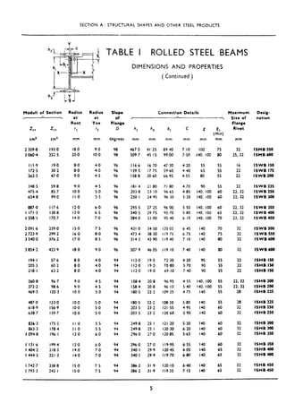 SECTION A: STRUCTURAL SHAPES AND OTHER STEEL PRODUCTS
’ TABLE I ROLLED STEEL BEAMS
DIMENSIONS AND PROPERTIES
( Continued)
Moduli of Section
,w
ZIX
cm3
ZVY
cm3
Radius Radius Slope
at at of
Root Toe Flange
r1 r? D
mm mm degrees
2 359.8 193.0 18.0 9.0 98
3 060.4 252.5 20.0 IO.0 98
I I I.9 19.0 8.0 4.0 96
172.5 30.2 8.0 4.0 96
262.5 47.0 9.0 4.5 96
348.5 59.8 9.0 4.5 96
475.4 85.7 IO.0 5.0 96
654.8 99.0 I I.0 5.5 96
887.0 117.6 12.0 6.0 96
I 171.3 138.8 13.0 6.5 96
1558.1 170.7 14.0 7.0 96
2091.6 239.0 15.0 7.5 96
2 723.9 299.2 16.0 8.0 96
3 540.0 376.2 17.0 8.5 96
3 854.2 423.9 18.0 9.0 96
194.1 57.6 8.0 4.0
205.3 60.2 8.0 4.0
218.1 63.2 8.0 4.0
360.8 96.7
372.2 98.6
469.3 120.3
487.0 123.0
618.9 156.9
638.7 159.7
836.3 175.5
863.3 178.4
I 094.8 196.1
I 131.6 199.4
I 404.2 218.3
I 444.2 221.3
I 742.7
I 793.3
238.8
242. I
9.0
9.0
IO.0
IO.0
IO.0
IQ.0
I I.0
I I.0
12.0
12.0
14.0
14.0
IS.0
IS.0
4.5
4.5
5.0
5.0
5.0
5.0
5.5
5.5
6.0
6.0
7.0
7.0
7.5
7.5
94
94
94
94
94
94
94
94
94
94
94
94
94
94
94
94
94
Connection Details
I L -7
hl h2 bl
mm mm mm
467.5 41.25 89.40
509.7 45.15 99.00
116.6 16.70 47.30
139.5 17.75 59.60
158.8 20.60 66.95
181.4 21.80 71.80
203.8 23, IO 96.65
250, I 24.95 96.30
295.5 27.25 96.00
340.5 29.75 95.70
384.0 33.00 95.40
431.0 34.50 I20 05
473.4 38.30 I 19 75
514-2 42.90 I 19.40
507.9 46.05 119~10
I 12.0 19.0 72.30
112.0 19.3 70.80
lI2.0 19.0 69.10
158.4 20.8 96.95
158.4 20.8 96.10
180.5 22.2 109.25
180.5 22.2 108.20
203.5 23.2 121.55
203.5 23-2 120.60
249.8 25. I 121.20
249.8 25, I 120.30
296.0 27.0 120.85
296.0 27.0 I 19.95
340.1 29.9 120.45
340. I 29.9 I 19.70
386.2 31.9 120.10
386.2 31.9 119.35
C g g1
(Min)
mm mm mm
7.10 100 75
7.50 140. 100 80
4.20 55 5s
4.40 65 55
4.55 80 5s
4.70 90 55
4.85 140. 100 60
5.20 140. 100 60
5.50 140. 100 60
5.80 140. 100 65
6.10 140. 100 70
6.45 140 70
6.75 140 75
7.10 140 80
7.40 140 80
4.20 90 55
5.70 90 55
7.40 90 55
4.55 140, I00 5s
5.40 140. *IO0 5s
4.75 I40 55
5.80 I40 55
4.95 140 60
5.90 140 60
5.30 140 60
6.20 140 60
5.65 140 60
6.55 140 60
6.05 140 65
6.80 140 65
6.40 I40 65
7.15 I40 65
Maximum Desig-
Size of
Flange
Rivet
nation
mm
32 ISMB 550
25, 32 ISMB 680
I6 ISWB IS0
22 ISWB 175
22 ISWB 288
22 ISWB 225
22. 32 ISWB 250
22. 32 ISWB 388
22. 32 ISWB 350
22. 32 ISWB 400
22, 32 ISWB JSO
32 ISWB 500
32 ISWB 550
32 ISWB 688
32 ISWB’608
22 ISHB IS0
22 ISHB IS0
22 ISHB I50
22.32 ISHB 208
22. 32 ISHB 208
28 ISHB 225
28 ISHB 225
32 ISHB 250
32 ISHB 250
32 ISHB 388
32 ISHB 308
32 ISHB 350
32 ISHB 350
32 ISHB 408
32 ISHB 480
32 ISHB 450
32 ISHB 450
 