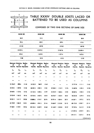 SECTION D : BEAMS. CHANNELS AND OTHER COMPOUND SECTIONS USED AS COLUMNS
TABLE XXXIV DOUBLE JOISTS LACED OR
BATTENED TO BE USED AS COLUMNS
COMPOSED OF TWO ISH8 SECTIONS OF SAME SIZE
Y
ISHB 225 lSHB 2SO ISHB 2SO ISHB 300
46.8 51.0 54.7 58.8
93.6 102*0 109.4 Il7~6
119.32 129.92 139.42 149.70
IO 957.6 IS 473.0 I5 967.8 25090.4
974.0 1237.8 I 277.4 I 672.6
9.58 IO.91 IO.70 12.95
Moment Modulur Radius
Of Of of
Inertia Section Gymtion
IYY zYY
cm4 cm3
II 436.9 890.6
25 352.1 t 009.8
29640.1 I 124.6
39 334.9 I 363.2
50521.1 1611.3
63 198.9 I 866.8
77368.1 2 128.1
‘YY
cm
13.40
14.58
IS.76
18.16
20.58
23.01
25-46
Moment Modulus Radius
0t ot ot
Inertlr Section Gyration
IYY ZYY
cm4 cm3
-
24 222.5 960.9
28 48S.S I 085.2
33 154.5 I 205.6
43 710.5 I 457.0
Sf89O~S I 719.7
69 694.5 I 991.3
85 122.5 2 269.9
-
CYY
cm
13.65
14.81
IS.97
IS.34
20.74
23.16
25.60
Moment Modulus Radius
of of of
Inertia Section Gyration
IYY ZYY
cm4 cm3
- -
-
30 382.4 I 153.3
35 392.9 I 282.6
46720.7 I 552.4
59 791.4 I 834.4
74 604.7 2 125.8
PI 160.9 2 424.8
‘Y
cm
14.76
IS.93
18.31
20.71
23.13
25.57
-
Moment
of
Inertia
I
YY
cm4
-
27 777,0
32689.0
38069.6
50232.8
64 267.1
00 172.8
97 949.6
I I7 597.0
I39 117-l
Modulus Radius
of
Section
ZYY
cm3
-
I III.1
I 245.3
I 384.4
I 674.4
I 977.5
2 290-7
2 612.0
2 939.9
3 273.3
of
Gyration
‘YY
cm
-
13.62
14.78
IS.95
18-32
20.72
23.14
IS.58
28 0;
30-48
( Continued )
181
 