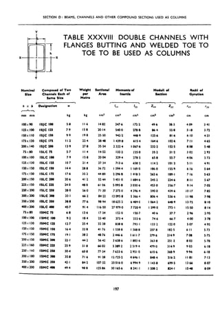 SECTION 0: BEAMS, CHANNELS AND OTHER COMPOUND SECTIONS USED AS COLUMNS
TABLE XXXVIII DOUBLE CHANNELS WITH
--I-
FLANGES BUTTING AND WELDED TOE TO
h TOE TO BE USED AS COLUMNS
J
Nominal
Sk0
Composed of Two
Channels Each of
Same Site
hxb’ Designation
mm mm
iOOX90
125x 100
ISOX ii0
175x I20
200x 140
75x80
100x 100
125x 130
Isox is0
175x I50
200x IS0
225x IS0
250x200
300x 200
350x200
400x200
75x80
100x 100
125x 130
ISOX IS0
175x IS0
200x IS0
225x I60
250x 160
300x 180
350x200
400x200
ISJC 100
ISJC I25
ISJC I50
ISJC I72
ISJC 200
ISLC 75
1SLC loo
ISLC I25
ISLC is0
ISLC I75
ISLC 200
ISLC 225
ISLC zso
ISLC 300
ISLC 310
ISLC 400
ISMC 75
ISMC 100
ISMC I25
ISMC is0
ISMC ITS
ISMC 200
ISMC 225
ISMC 250
ISMC 300
ISMC 350
ISMC 408
W
5.8 Ii.6
7.9 IS.8
9.9 19.8
I I.2 22.4
13.9 27.8
5.7 I I.4
7.9 IS.8
IO.7 21.4
14.4 28.8
17.6 35.2
20.6 41.2
24.0 48.0
28.0 56.0
33.1 66.2
38.8 77.6
45.7 91.4
6.8 13.6
9.2 18.4
12.7 25.4
16.4 32.8
19.1 38.2
22-i 44.2
259 51.8
30.4 60.8
35.8 71.6
42.1 84.2
49.4 98.8
Weight
Per
Metre
Sactionai Moments of
Inwtia
Moduii of
Se&on
Radli of
Gyration
Ilx
cm4
IYY Zxx
cm3
z -
YY
I
r.rv ‘YY
cm? cm4 cm3 cm cm
14.82 247.6 172.2 49.6 38.3 4.09 3.41
20.14 540.0 278.8 86.4 55.8 5.18 3.72
25.30 942.2 448.9 125.6 81.6 6.10 4.21
2848 I 439.8 615.4 164.6 102.6 7.11 4.65
35.54 2 322.4 I 067.6 232.2 I525 808 548
14.52 132.2 125.0 35.2 31.2 3.02 2.93
20.04 329.4 278.5 65.8 55.7 4.06 3.73
27.34 713.6 658.2 114.2 101.3 5.11 4.91
36.72 I 394.4 I 169.0 186.0 155.9 6.16 5.64
44‘80 2 296.8 1418.3 262.6 189-I 7.16 5.63
5244 3 451 .o I 684.6 245.2 224.6 8.11 5.67
61.06 5 095.8 3 030.6 453.0 336.7 9.14 7.05
71.30 7 375.0 4 396.4 590.0 439.6 IO.17 7.85
84.22 I2 095.8 5 366.4 806.4 536.6 I I.98 7.98
98.94 I8 625.2 6 489.0 I 064.2 648.9 13.72 8.10
116.50 27 979.0 7 720.9 I 399.0 772.1 IS.SO 8.14
17.34 152.0 I SO.7 40.6 37.7 2.96 2.95
2340 373.4 333.6 74.6 66.7 4.00 3.78
32.38 838.8 793.1 133.2 122.0 5.07 4.95
41.76 I 558.8 I 368.8 207.8 182.5 6.1 I 5.73
48.76 2446.6 1611.7 279.6 214.9 7.08 5.75
56.42 3 638.6 1883.6 363.8 251.2 8.03 5.78
66.02 5 389.2 2 519.4 479.0 314*9 9.03 6.18
77.34 7 633.6 2 951 .o 610.6 368.9 9.94 6.18
91.28 I2 725.2 4 646.1 848.4 516.2 II.81 7.13
107.32 20 016-O 6 994.9 I 143.8 699.5 13.66 8.07
125.86 30 I656 8241.1 I 508.2 824.1 IS-48 8.09
197
 