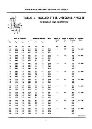SECTION A : STRUCTUFW. SHAPES AND OTHER STEEL PRODUCTS
TABLE IV ROLLED STEEL UNEQUAL ANGLES
Radii of Gyration
I A 
‘XX 57 ZYY
cm cm cm cm cm3 ems
092 0.54 o-99 0.41 0-b 0.3 0.43
0.92 o-54 0.98 0.41 04 0.4 0,42
0.91 0.53 0,97 0.41 I-0 0.4 o-41
I.25 o-68 I-33 0.52 1.1 0.5 O-38
1% o-68 I.32 0.52 I-4 0.6 O-38
I-24 0.67 I-31 0.52 I.8 0.7 0.37
I.23 0.66 I-29 OS52 2.1 0.9 0.37
I42 0.84 I -52 0.63 I.4 0.7 0.44
I-41 0.84 I.51 0,63 I.9 0.9 0.43
I40 0.63 I.50 0.63 2.3 I.1 0.43
I *39 0.82 I-49 O-63 2.7 I.3 0.42
I -59 O-82 I-67 0.65 I.7 0.7 O-36
l-58 O-82 I.66 O-63 2.3 0.9 0.36
I-57 0.81 l-65 0.63 2.8 I.1 0.35
I-# O-80 I -64 0.63 3.4 1.3. 0.35
I.89 I-12 2-02 0.85 4.2 2-o 0.44
I.88 1.11 2.01 0-8s 5.0 2.3 o-43
Ia6 I.10 I -98 0.84 6.5 3.0 O-42
2.05 I.28 2.22 O-96 5.0 2.5 o-47
2.04 I .27 2.21 0.95 5.9 3.0 0.47
2.02 I -25 2.18 0.95 7.7 3.9 O-46
2.22 I-26 2.36 0.96 5.7 2.5 0.41
2-21 I-25 2.35 O-96 6.8 3.0 o-41
2.19 I.24 2.32 0.95 8.9 3.9 040
2.16 I .22 2.29 o-95 IO.9 4.8 0.39
2.38 I a42 2.56
2-37 l-41 2.55
2-35 l-40 2.52
2.33 I-38 2.49
I -07
I *07
l-06
I.06
I *07
I -07
I.06
I-06
6.7 3.2 0.44
8.0 3.8 044
IO-4 4.9 0.43
12.7 6.0 0.42
25s I40 2.70
2.54 l-39 2.69
2.52 l-37 2.66
249 I-36 2.63
7.5 3-2 0.39
9.0 3-a 0.39
I l-7 4.9 0.38
14.4 6.0 0.38
DIMENSIONS AND PROPERTIES
Moduli of Section
, 1
kn a Rsdiur rt R8dlur at Product of
Root Toe Inertia
‘1 ‘a c
mm
4.5
mm
3.0
cm4
0.4
0.5
0.6
5.0 3.0
3-o
3.0
4.0
4.0
4.0
4.0
4-s
09
I *2
I.4
I.6
5.0 I.5
I.9
2.3
2.7
1.7
2.3
2.7
3.1
6.0 5.8
6.8
8.5
6-O 8.0
9.4
11.8
6.5 8.9
IO.5
13.2
IS-5
6.5 I I.8
13.9
17.7
20.9
7.0 12.9
IS.2
19.3
22.9
Designa-
tlon
‘ISA 3020
ISA4025
ISA 4530
ISA 5030
ISA 6040
ISA 4545
ISA 7045
ISA 7510
ISA 5050
( Continued )
13
 