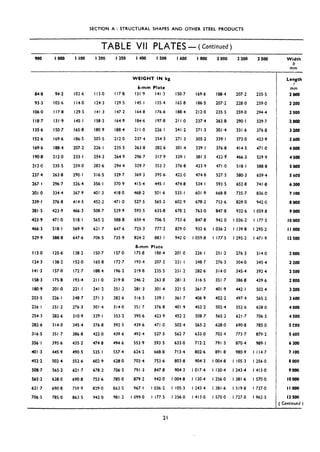 SECTION A : STRUCTURAL SHAPES AND OTHER STEEL PRODUCTS
TABLE VII PLATES - (continueq
900 IWO I loo I 200 IZSO I 4oo I 500 I 600 I 800 2WO 2 200 2500
84.8 94.2 103.6 113.0 117.8 131.9 141.3 150.7 169.6 188.4 207.2 235.5
93-3 103.6 114.0 124.3 129.5 145.1 155.4 165.8 186.5 207.2 J28.0 259.0
106.0 117.8 129.5 141.3 147.2 164.8 176.6 188.4 212.0 235.5 259.0 294.4
118.7 131.9 145.1 158.3 164.9 184.6 197.8 211.0 237.4 263.8 290. I 329.7
135.6 150.7 165.8 180.9 188.4 21 I.0 226, I 241.2 271.3 301.4 331.6 376.8
I St.6 169.6 186.5 203.5 212.0 237.4 254.3 271.3 305.2 339.1 373.0 423.9
169.6 188.4 207.2 226.1 235.5 263.8 282.6 301.4 339.1 376.8 414.5 471 .o
190.8 212.0 233.1 254.3 264.9 296.7 317.9 339. I 381.5 423.9 466.3 529.9
212.0 235.5 259.0 282.6 294.4 329.7 353.2 376.8 423.9 471.0 518.1 588.8
237.4 263.8 290. I 316.5 329.7 369.3 395.6 422.0 474.8 527.5 580.3 659.4
267. I 296.7 326.4 356.1 370.9 415.4 445.1 474.8 534.1 593.5 652.8 741.8
301 .o 334.4 367.9 401.3 418.0 468.2 501.6 535.1 601.9 668.8 735.7 836.0
339. I 376.8 414.5 452.2 471.0 527.5 565.2 602.9 678.2 753.6 829.0 942.0
381.5 423.9 466.3 508.7 529.9 593.5 635.8 670.2 763.0 847.8 932.6 I 059.8
423.9 471.0 518.1 565.2 588.8 6594 706.5 753.6 847.8 942 0 I 036.2 I 177.5
466.3 518~1 569.9 621.7 647.6 725.3 777.2 829.0 932.6 I 036.2 I 139.8 I 295.2
529.9 588~8 647.6 706,s 735.9 824.2 883.1 942.0 I 059.8 I 171.5 I 295.2 1471.9
113.0 125.6 138.2 150.7 157.0
124.3 138.2 152.0 165-8 172.7
141.3 157.0 172.7 188.4 196.2
158.3 175.8 193.4 21 I .o 219.8
180.9 201 .o 221.1 241.2 251.2
203.5 226. I 248.7 271.3 282.6
226.1 251.2 276.3 301.4 314.0
254.3 282.6 310.9 339.1 353.2
282.6 314.0 345.4 376.8 392.5
316.5 351.7 386.8 422.0 439.6
356.1 395.6 435.2 474.8 494.6
401.3 445.9 490.5 535. I 557.4
452.2 502.4 552.6 602.9 628.0
508.7 565.2 621.7 678.2 706.5
565.2 628.0 690.8 753.6 785.0
621.7 690.8 759.9 829.0 E63.5
706.5 785.0 863.5 942.0 981.2
8-mm Plate
175.8 188.4
193.4 207.2
219..8 235-S
246.2 263.8
281.3 301.4
316.5 339.1
351.7 376.8
395.6 423.9
439.6 471.0
492.4 527.5
553.9 593.5
624-2 668.8
703.4 ,753,6
791.3 847.8
879.2 942.0
967, I I 036.2
I 099.0 I 177.5
201 .o 226, I 251.2 276.3 314.0
221.1 248.7 276.3 304.0 345.4
251.2 282.6 314.0 345.4 392.4
281.3 316.5 351.7 386.8 439.6
321.5 361.7 401.9 442.1 502.4
361.7 406.9 452.2 497.4 565.2
401.9 452.2 502.4 552.6 628.0
452.2 508.7 565.2 621.7 706.5
502.4 565.2 628.0 690.8 785.0
562.7 633.0 703.4 773.7 879.2
633.0 712.2 791.3 870.4 989. I
713.4 802.6 891 .a 980.9 I 114.7
803.8 904.3 I 004.8 I 105.3 I 256.0
904.3 1017.4 I 130.4 I 243.4 1413.0
I 004.8 I 130.4 I 256.0 I 381.6 I 570.0
I 105.3 I 243.4 I381,6 I 519.8 I 727.0
I 256.0 1413.0 I 570,o I 727.0 I 962.5
WEIGHT IN kg
6-mm Plate
L
(
Width
b
tnnl
Length
I
mm
2oW
2 200
2 500
280&
3200
36W
4000
4500
5000
5 600
6300
7 loo
8000
9Wa
IOWO
II ooo
I2500
2000
2200
2 500
2 800
3 200
3600
4 000
4 500
5 coo
5 600
6300
7 loo
SW0
9oW
IOWo
II ooo
12500
Continued )
21
 