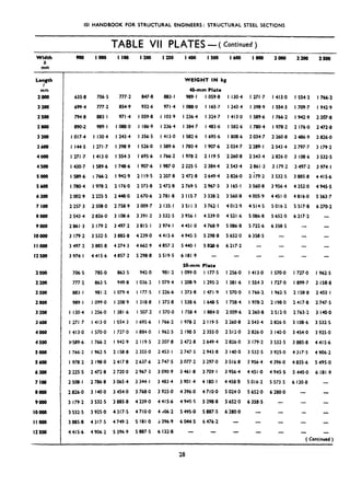 ISI HANDBOOK FOR STRUCtURAL ENGINEERS: STRUCTURAL STEEL SECTIONS
TABLE VII PLATES - ( Continued
)
908 Iwo I loo I200 I250 1400 I 500 I600 1800
Width
b
mm
Length
I
mm
zoo0
2200
2500
2800
3200
3600
4ooo
4500
5ooa
5600
6300
7 loo
Bow
PO00
IOOQO
llooo
I2500
635.8 706.5 777.2 847.8 883.1
699.4 777.2 854.9 932.6 971.4
794.8 883.1 971.4 I 059.8 I 103.9
89o2 989.1 I 088.0 I 186.9 I 236.4
1017.4 I 130.4 I 243.4 I 356.5 1413.0
I 144.5 1271.7 I 398.9 I 526.0 I 589.6
I 271.7 1413.0 I 554.3 I 695.6 I 766.2
I 430.7 I 589.6 I 748.6 I 907.6 I 987.0
I 589.6 I 766.2 I 942.9 2 119.5 2 207.8
I 780.4 I 978.2 2 176.0 2 373.8 2 472.8
2 002.9 2 225.5 2 448.0 2 670.6 2781.8
2 257.3 2 508.0 2 758.9 3 009.7 3 135.1
2 543.4 2826.0 3 108.6 3 391.2 3 532.5
2861.3 3 179.2 3 497.2 3 815.1 3 974. I
3 179.2 3 532.5 3 8858 4 239.0 4 415.6
3 497.2 3 885.8 4 274.3 4 662.9 4 857.2
3 974. I 4 415.6 4 857.2 5 298.8 S 519.5
2000 706.5 785.0 863.5 942.0 981.2
2200 777.2 863.5 949.8 I 036.2 I 079.4
2500 883.1 981.2 I 079.4 I 177.5 I 226.6
2800 989.1 I 099.0 I 208.9 1318.8 I 373.8
3200 I 130.4 I 256.0 I 381.6 I 507.2 I 570.0
3600 I 271.7 I 413.0 1554~3 I 695.6 I 766.2
4OQo 1413.0 1570.0 I 727.0 I 884.0 I 962.5
4500 L589.6 I 766.2 I 942.9 2 119.5 2 207.8
5ooo I 766.2 I 962.5 2 158.8 2 355.0 2 453.1
5600 I 978.2 2 198.0 2 417.8 2 637.6 2 747.5
6300 2 225.5 2 472.8 2 720.0 2 967.3 3 090.9
7100 2 Soa*l 2 786.8 3 065.4 3 344.1 3 483.4
aooo 2 826.0 3 140.0 3454.0 3 768.0 3 925.0
9ooo 3 179.2 3 532.5 3 885.8 4 239.0 4 415.6
1OooO 3 532.5 3 925.0 4 317.5 4 710.0 4 ro6.2
llooo 3 885.8 4 317.5 4 749.2 5 181.0 j 396.9
I2500 4 415.6 4 906.2 5 396.9 5 887.5 6 132.8
zoo0 2200 2500
WEIGHT IN kg
45-mm Plate
989. I I 059.8 I 130.4
I 088.0 I 165.7 I 243.4
1236.4 1324.7 1413.0
I 384.7 I 483”6 I 582.6
I 582.6 I 695.6 I 808.6
I 780.4 I 907.6 2034.7
I 978.2 2 119.5 2 260,s
2 225.5 2 384.4 2 543.4
I 271.7
I 398.9
I 589.6
I 780.4
2 034.7
2 289-I
2 543.4
2 861.3
1413.0
I 554.3
I 766.2
I 978.2
2 260.8
2 543.4
2 826.0
3 179.2
3 S32,5
3 956.4
4451.0
5 016.2
5 652.0
6 358.5
I 554.3 I 766.2
I 709.7 I 942.9
I 942,9 2 267.8
2 176.0 2472.8
2 486.9 2 826.0
2797.7 3 179.2
3 108.6 3 532.5
3 497.2 3 974. I
3 885.8 4 415.6
4 352.0 4 945.5
4 816.0 5 563.7
5 517.8 6 270.2
6217.2 -
2 472.8 2 649.4
2 769.5 2 967.3
3 115.7 3 338.2
3 511.3 3762.1
3 956. I 4 239.0
4 45 I .o 4 768.9
4 945.5 5 298.8
5 410.1 5 El&6
6 181.9 -
50-mm Plate
I 099.0 I 177.5
I 208.9 I 295.2
I 373.8 I 471.9
I 538.6 I 648.5
I 758.4 I 884.0
I 978.2 2 119.5
2 198.5 2 355.0
2 472.8 2 649.4
2 747.5 2 943.8
3 077.2 3 297.0
3 461.8 3 709.1
3 901.4 4 180.1
4 396.0 4 710.0
4 945.5 5 298.8
5 495.0 5 887.5
6 O44.5 6 476.2
2 826.0
3 165.1
3 560.8
4012.9
4 521.6
5 086.8
5 652.0
6 217.2
2 i79.2
3 560.8
4 005.9
4 514.5
S 086.8
5 722.6
6 358.5
-
- - -
- -
-
I 256.0
1381.6
I 570.0
I 758.4
2 009.6
2 260.8
2 512.0
2 826.0
3 l4o.O
3 516.8
3 956.4
4 458.8
5 024.0
5 652.0
6 280.0
1413.0
I 554.3
I 766.2
I 978.2
2 260.8
2 543.4
2 826.0
3 179.2
3 532.5
3 956.4
4451.0
5 016.2
5 652.0
6 359.5
I 570.0
I 727.0
I 962.5
2 198.0
2 512-O
2 826.0
3 140.0
3 532.5
3 925.0
4 396.0
4 945.5
5 573.5
6 280.0
I 727.0 I 962.5
I 899.7 2 158.8
2 158.8 2453.1
2 417.8 2 747.5
2 763.2 3 140.0
3 108.6 3 532.5
3 454.0 3 925.0
3 885.8 4 415.6
4 3 17.5 4 906.2
4 835.6 5 495.0
5 440.0 6 181.9
6 130.8 -
-
( Continued )
 