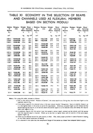 ISI HANDBOOK FOR STRUCTURAL ENGINEERS : STRUCTURAL STEEL SECTIONS
TABLE XI ECONOMY IN THE SELECTION OF BEAMS
AND CHANNELS USED AS FLEXURAL MEMBERS
BASED ON SECTION MODULI
lodulur Dcsigna- Weight Shear
OC tion per Carrying
ktlon Metre Capacity
Modulus
of
Section
Zx1
cm3
532. I
488.9
4754
424.2
410.5
403.2
392.4
348.5
305.9
305.3
297.4
295.0
262.5
239.5
226.5
223.5
222.4
181.9
172.6
172.5
169.7
145.4
139.8
131.3
125.3
Designa- Weight Shear
tion per Carrying
Metre Capacity
Modulus Designa- Weight Shear
of
Section
Z xx
cm3
tion per Carrying
Yetre Capacity
W 5
kg kgx 103
116.3 *lSJB 225 12.8 7.9
116.1 ISJC 200 13.9 7.7
I I I.9 ISWB IS0 17.0 7.7
103.9 ISMC 150 16.4 7.7
96.9 ISMB 150 14.9 6.8
93.0 ISLC I50 14.4 6.8
91.8 ISLB I50 Il.2 6.8
82.3 ‘[SJC 175 I I.2 6.0
78. I lSJB200 9.9 6.4
71.8 ISMB I25 13.0 5.2
66.6 ISMC 125 12.7 5.9
65.1 ISLB 125 I I.9 5.2
62.8 ISJC I50 9.9 5.1
57.1 ISLC 125 IO.7 5.2
54.8 *lSJB 175 8.1 5.3
51.5 ISMB 100 II.5 3.8
43.2 ‘ISJC 125 7.9 3.5
42.9 ‘ISJB I50 7.1 4.3
37.3 ISMC 100 9.2 4.4
33.6 ISLB 100 0.0 3.8
32.9 ISLC 100 7.9 3.8
24.8 *lSJC 100 5.0 2.8
20.3 ISMC 75 6.8 3.1
19.4 ISLB 75 6. I 2.6
17.6 *ISLC 75 5.7 2.6
Z11
cm3
W S
kg kgx lo”
3 854.2 *ISWB 600 145.1 66.9
3 540.0 l
lSWB 600 133.7 63.5
3 060.4 l
lSMB 600 122.6 68.0
2 723.9 +ISWB 550 112.5 54.6
2 428.9 l
lSLB 600 99.5 59.5
2 359.8 ISMB 550 103.7 58.2
2091.6 l
fSWB 500 95.2 46.8
I 933.2 *ISLB 550 86.3 51.5
I 808.7 ISMB SO0 86.9 48.2
I 558.1 l
lSWB450 79.4 39.1
I 543.2 l
ISLB 500 75.0 43-5
I 350.7 l
lSMB458 72.4 40.0
I 223.8 ‘ISLB 450 65.3 36.6
I 171.3 lSWB400 66.7 32.5
I 022.9 ‘ISMB 400 61.6 33-6
965.3 .ISLlB 400 56-9 30.2
887.0 ISWB 350 56.9 26.5
778.9 *ISMB 350 52.4 26.8
754.I ‘ISMC400 49.4 32.5
751.9 ISLB 350 49.5 24.5
699-S flSLC 400 45.7 30.2
654.8 ISWB 300 48.I 21.0
607.7 ‘ISLB 325 43.1 21.5
573.6 ISMB 300 44.2 21.3
571.9 ‘ISMC 358 42.I 26.8
W
kg
‘ISLC 350 38.8
‘ISLB 300 37.7
ISWB250 40.9
‘ISMC 300 35.8
ISMB 250 37.3
‘ISLC 300 33.1
*ISLB 275 33.0
ISWB 225 33.9
‘ISMB 225 31.2
‘ISMC 250 304
‘ISLB 250 27.9
ISLC 250 28.0
ISWB 208 28.8
*ISMC 225 25.9
l
lSLC 225 24.0
ISMB 200 25.4
‘ISLB 225 23.5
l
lsMc 200 22.1
.ISLC 200 20.6
*ISWB 175 22.I
‘ISLB 200 19.8
l
lSMB 175 19.3
‘ISMC 175 19.1
‘ISLC 175 17.6
‘ISLB 175 16.7
S
kgx IO”
24.5
19.0
IS.8
21.5
16.3
19.0
16.6
13.6
13.8
16.8
14.4
I&l
I I.5
13.6
12.3
IO.9
12.3
I I.5
IO.4
9.6
IO.2
9.1
9.4
8.4
8.4
Note -For using this table. proceed as follows:
i)
,ii)
iii)
iv)
V)
Find, in the column headed Modulus of Section ‘, the value equal to or, failing that, the value next higher to the
required value of Z,.
If the section opposite this selected value III the next column headed ’ Designation bears an asterisk, choose it. as
it IS the lightest beam in the series to serve the requirement. Otherwise. proceed higher up and choose the first
section bearing the asterisk, as all sections above the section opposi:c to the selected value also satufy the require-
ment with regard to Z,.
If conditions require that the section must not exceed a certain depth, proceed up the column until the section
with the required depth IS reached. Check up to see that no lighter beam with an asterisk, of the same depth,
appears higher up.
Check up the selected section for web capacity tn shear. Also, make proper provision in cases of eccentric loading
or any other special conditions of lomding.
I( is assumed in this table that the compression flanges of the section so chosen have adequate lateral support.
42
 