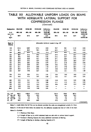 SECTION 8: BEAMS, CHANNELS AND COMPOUND SECTIONS USED AS GIRDERS
TABLE XII ALLOWABLE UNIFORM LOADS ON BEAMS
WITH ADEQUATE LATERAL SUPPORT FOR
COMPRESSION FLANGE
(Continued)
Boaignation ISLE 400 ISMB 400 ISWB 400 Deflection ISLB 350 ISMB 350 fSWB 356 Defiection
hxb
mmxmm
W
kc/m
Sm in
netron
7.0
7.5
a.0
6.5
9.0
9.5
109
L
400x I65 400x I40 499x299
56.9 61.6 66.7
in cm for
ISLB 499.
ISMB 400
and
ISWB 490
359x i6!i 350x I40 350x299
49.5 524 56.9
in cm for
ISLB 350,
ISMB 350
and
ISWB 350
Allowable Uniform Loads in kgx I@
121.6 128.9 147.6 0.04 94.7 98.1 iii.8 0.04
81.1 85.9 98.4 0.09 63.2 65.4 74.5 0.10
60.8 I 64.4 1 73.8 0.16 1 47.4 49.0 I 554 0.18
I
48.7
40.6
34.B
30.4
27.0
24.4
22. I
20.3
18.7
17.4 18.4 21-l I.91 ;
I62 17.2 19.7 2.20 :
. _____---_- ------_----__-____-----_-_
IS.2 16.1 18.4 2.50
14.3 15.2 17.4 2.82
13.5 14.3 16.4 3.16
I28 13.6 is.5 3.53
12.2 12.9 14-B 3.91
51.6
43.0
36.8
32.2
28.6
25.8
23.4
21.5
19.8
I
59.0
49.2
42.2
36.9
32.8
29.S
26.8
24.6
22.7
0.24
0.35
048
0.62
0.79
0.98
I.18
I.41
I45
37.9 39.3
31.6 32.7
27.1 28.0
23.7 24.5
21-i 21.8
19.6 19.6
R.2 17.8
15.8 16.4
14.6 is.1
______________-__
13.6 14.0
12.6 13.1
if.8 12.2
ii.1 il.5
IO.6 IO.9
-
-
44.7 0.28
37.2 040
31.9 0.55
28.0 0.71
24.8 090
22.4 I.12
20.3 I.35
18.6 I.61
17.2 1.89
. ___- _- _________
16.0 2.19
14.9 2.51
14.0 2%
13.1 3.23
12.4 3.62
- -
-
Z,, cm* 965.3 I 022.9 I 171.3 751.9 778.9 887.0
S, kgx iOa 20.2 33.6 32.5 24.5 26.8 26.5
L&s motres 3.5 3.5 4.5 3.5 3.5 4.5
R. kgx iOt 1.5 I.7 I.6 I.4 I.5 I.5
II’, cm 20.0 20.0 20.0 17.5 17.5 17.5
( Continued)
Not. I -Loads above the full iina can be aiiowad provided the webs are strengthened suitably for Shear.
Note 2 - in the case of loads below the dotted line, the dafiaction l
xcaeda the limit of i/325 of the Span.
Noto 3 - Symbols:
S = Maximum Web Shear.
1,~ Length of Span up to which tabuiatod loads lra safe with or without iatarai support.
R - incraaso In Bearing Capacity for ovary l
ddltlonai centimetra of Bearing.
8’ - Length of Bearing to develop a Bearing Capacity of S.
45
 