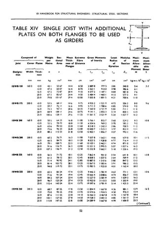 ISI HANDBOOK FOR STRUCTURAL ENGINEERS : STRUCTURAL STEEL SECTIONS
TABLE XIV SINGLE JOIST WITH ADDITIONAL $
“’
PLATES ON BOTH FLANGES TO BE USED
AS GIRDERS
X
i-
Composed of
Joist Cover Plates
Designa-
tion
c
L t
Width Thick-
ness
mm kg cm2 mm cm cmp cm4 cm cm3
ISWB IS0
mm
160.0 IO.0 42.1 53.67 14.4 8.50 2 889.8 777.5 3.81 340.0 s-4
12.0 47.2 60.07 16.4 8.70 3 363.1 914.0 3.90 386.6 6.1
16.0 57.2 72.07 20.4 9.10 4 377.2 I I07 I 4.04 481,O 7.6
20.0 b7.3 85.67 24.4 9.50 5 484.4 1460.1 4.13 577.3 9.I
25.0 79.8 101.67 29.4 IO.00 7 005-8 1801.5 4.21 700.6 I I-0
ISWB 175 IO.0
12.0
16.0
20.0
25.0
ISME 200 IO.0
12.0
16.0
20.0
25.0
ISWS 208
ISMB 225
ISWB 225
ISMB 25a
200.0
160.0
200.0
160.0
200.0
200 0
IO.0 60.2 76.7 I lb.3 1 Ia0 7 037.8 I 662.1 4.66 639.8 IO.1
12.0 66.5 84.7 I 18.3 I I.20 8 023.5 I 928.8 4.77 716.4 I I-3
16.0 79.1 loo.71 22.3 I I.60 IO 103.1 2 462, I 4.94 871 .O 13.7
20.0 91.6 116.71 26.3 I2*00 I2 331.2 2 995.5 5.07 I 027.6 lb.2
25.0 107.3 136.71 31.3 12.50 I5 332.8 3 662. I 5.18 I 226.6 19.3
IO.0
12.0
16.0
20.0
25.0
IO.0
12.0
16.0
20.0
25.0
IO.0
12.0
16.0
20.0
25.0
Weight scc-
per tional
Metre Area
w 0
53.5 68.1 I
59.7 76.1 I
72.3 92:l I
84.9 108 II
100.6 I28 II
53.5 64 33
55.5 70.73
65.6 83.53
75.6 96.33
88.2 112.33
56.3 71.72
61.3 78-12
71.4 90.92
81.4 103.72
94.0 119.72
65.3 83.24
71.6 91.24
84.2 107.24
96.7 123.24
112.4 143.24
68.7 87.55
75.0 95.55
87.6 I I I.55
100.1 127.55
I IS.8 l47*55
Mean Extreme Gross Moments Least Modulus Maxi- Maxi-
Thick- Fibre
ness of Distance
of Inertia Radius
of
Flanges Gyration
of mum mum
Section Allow- Allow-
e,I

Izz I
YY ‘YY
Z*I
able able
Moment Shear
M S
kg-mx IO3 kgx IO”
14.6 9.75 4 935.2 I 521 9 4.73 506.2 8.0
16.6 9.95 5 71 I.3 I 788.6 4.85 574.0 9.0
20.6 IO.35 7360.0 .2721.9 5 02 711.1 I I.2
24 6 IO.75 9 141.1 2 855.3 514 850.3 13.4
29.6 I I.25 II 561 5* 3521.9 5.24 I 027.7 lb.2
lb.8 I I.00 5 766.1 832.7 3.60 524.2 8.3
18.8 I I.20 6 554.6 969.2 3,70 585.2 9-2
22.8 I I .bO 8 218.3 I 242.3 3.86 708.5 I I.2
26.8 12aO 10000~7 ISIS.3 3.97 833.4 13.1
31.8 12.50 I2 402-l I 856.7 4.07 992.2 IS.6
18.1 12.25 7 862.4 901-o 3.54 641.8 IO.1
20. I 12.45 8 838.5 I 037.5 3.64 709.9 I I.2
24. I 12.85 IO 887.0 1310.6 3.80 847.2 13.3
28.1 13.25 13 067.0 I 583.6 3.91 986.2 IS.5
33.1 13.75 IS 983.5 I 925.0 4.01 I 162.4 18.3
17.4 12.25 9 446.2 1781.9 4.63 771.1 I 2. I
19.4 12.45 IO 666.4 2 048.6 4.74 856.7 13.5
23.4 12.85 I3 227.0 2 581.9 4.91 I 029.3 16.2
27.4 13.25 IS 952.0 3 I IS.3 5.03 I 203.9 19.0
32.4 13.75 I9 597.6 3 781.9 5.14 I 425.3 22.4
17.8 13.50 I I 894.9 I 667.8 4.36 88l.l 13.9
19.8 13.70 I3 374.6 I 934.5 4.50 976.3 IS.4
23.8 14.10 lb 466.2 2 467.8 4.70 I 167.8 18.4
27.8 14.50 I9 7.38.3 3 001.2 4.85 1361.3 21.4
32.8 IS-00 24 089.9 3 667.8 4.99 I 606.0 25-3
( Continued)
7.7
9.6
IO.8
II.5
13.8
13.6
16.3
 