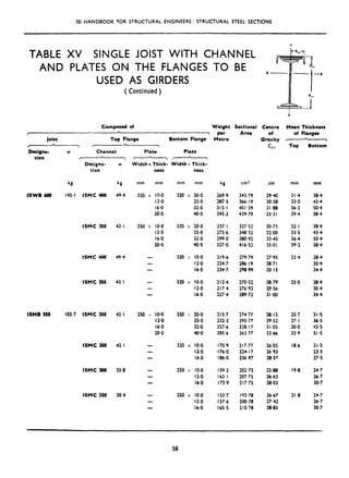 1st HANDBOOK FOR STRUCTURAL ENGINEERS: STRUCTURAL STEEL SECTIONS
TABLE XV SINGLE JOIST WITH CHANNEL
AND PLATES ON THE FLANGES TO BE
USED AS GIRDERS
(Continued )
composed of Weight Sectional Centre
A
1 w
Joist Top Flange Bottom Flange
, A  I 8.
Desijna- w Channel
tion I 1
Designa-
tion
w
Plate Plate
-- I--h-?
Width Y Thick- Width )rThick-
kg
ISWB 600 145.1 ISMC 400
ISMC 350 42. I
ISMC 400 49.4
lSMC 350
ISMB 550 103.7 ISMC 350 42.1
ISMC 350 42. I
ISMC 300
ISMC 250
kg
49.4
42.1
35.8
30.4
ness ness
mm mm
320 x IO.0
12.0
16.0
20.0
250 x IO.0
12.0
16.0
20.0
mm mm kg cm2 Cfll
320 x 20.0 269.9 343.79 2940
25.0 207.5 366.19 30.58
32.0 315.1 401.39 31.88
40.0 345.2 439.79 33.31
320 x 20.0 257. I 327.52 30.73
25.0 -273.6 348.52 32.00
32.0 299.0 380.92 33.45
40.0 327.0 416.52 35.01
-
-
320 :< IO.0 219.6 279.79 27.95
12.0 224.7 286.19 20.7 !
16.0 234.7 298.99 30. I 5
320 x IO.0 212.4 270.52 28.79
12.0 217.4 276.92 lp.56
16.0 227.4 289.72 31.00
250 .i IO.0 320 x 20.0 215.7 274.77 2&S
12.0 25,O 232.2 295.77 29.52
16.0 32.0 257.6 328.17 31.05
20.0 40.0 285.6 363.77 32.66
320 x IO*0 170.9 2i7.77 26.05
12.0 176-O 224.17 26.93
16.0 186.0 236 97 28.57
250 >: IO.0 159.2 202.75 25.88
l*Q 163.1 207.75 26.63
16.0 173.9 217.75 28.03
- 250 x IO.0 153.7 195.78 26.67
12.0 157.6 200.70 27.42
16.0 165.5 210.78 28.83
Metre
Area of
Gravity
CIt
Mean Thickness
of Flanges
* ,
Top Bottom
mm
31.4
33.0
36.2
39.4
32. I
33.5
36.4
39.2
23.4
mm
38.4
43.4
50.4
50.4
38.4
43.4
50.4
58.4
28.4
30.4
34.4
25-O 28.4
304
34.4
25.7
27.1
30.0
32.9
IS.6
31.5
36.5
43.5
51.5
21.5
23.5
27.5
19-e 24.7
26.7
30.7
21.8 24.7
26.7
30.7
58
 