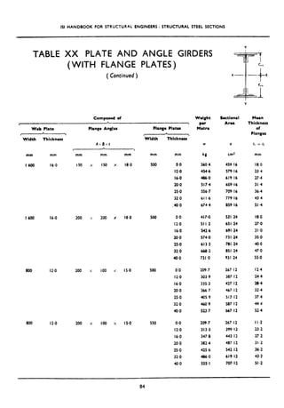 ISI HANDBOOK FOR STRUCTURAL ENGINEERS : STRUCTURAL STEEL SECTIONS
TABLE XX PLATE AND ANGLE GIRDERS
(WITH FLANGE PLATES)
( Continued )
Composed of
, 
Web Plate Plange Angles Flange Plates
I L  *
r 
Width Thickness Width Thickness
AxBxt
A
, I
mm mm mm mm mm mm mm
1600 16.0 IS0 x IS0 x 18.0 SO0 0.0
12.0
16.0
20.0
25.0
32.0
.40,0
I 600 16.0 200 x 200 x 18.0 500 0.0 417-o 531.24 I&O
12.0 511.2 65 I .24 27.0
16.0 542.6 691.24 31.0
20.0 574.0 73 I .24 35.0
25.0 613.3 781.24 40.0
32.0 668.2 85 I ,24 47.0
40.0 731.0 93 I .24 55.0
800 12.0 200 x 100 x IS.0 500 0.0 209.7 267.12 12.4
12.0 303.9 387.12 24.4
16.0 335.3 427.12 28.4
20.0 366.7 467.12 32.4
25.0 405.9 517.12 37.4
32.0 460.9 507. I2 444
40.0 523.7 667.12 52.4
800 12.0 200 x 100 x IS.0 550 0.0 209.7 267.12 I I.2
12.0 313.3 399.12 23.2
16.0 347.0 443.12 27.2
20.0 382.4 487.12 31.2
25.0 425.6 542.12 36.2
32.0 486.0 619.12 43.2
40.0 555*l 707.12 51.2
Weight
Per
Metre
Sectional
Area
Mean
Thickness
of
Flanges
w 0 t‘ = 11
kg cm’ mm
360.4 459.16 18.0
454.6 579.16 23.4
486.0 619 I6 27.4
517.4 659.16 31.4
556.7 709.16 36.4
611.6 779.16 43.4
674.4 859.16 51.4
a4
 
