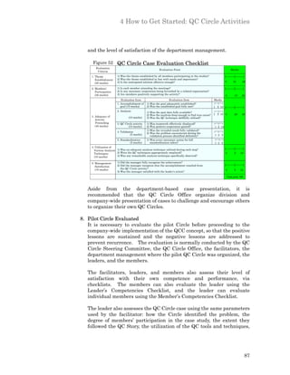 4 How to Get Started: QC Circle Activities



   and the level of satisfaction of the department management.

      Figure 52 QC Circle Case Evaluation Checklist
        Evaluation
                                                          Evaluation Point                                          Marks
         Criteria
     1. Theme           1) Was the theme established by all members participating in the studies?
        Establishment   2) Was the theme established in line with needs and importance?
        (20 marks)      3) Is the anticipated solution effective enough?                                       0　    10 　    20

     2. Members’        1) Is each member attending the meetings?
        Participation   2) Is any necessary cooperation being furnished by a related organization?
        (20 marks)      3) Are members positively supporting the activity?                                     0 　 　 10      20
                           Evaluation Item                        Evaluation Item                     Marks
                        1. Accomplishment of    1) Was the goal adequately established?
                           goal (10 marks)      2) Was the established goal fully met?                1 5 10
                        2. Analysis             1) Was the past data fully available?
                                                2) Was the analysis deep enough to find true cause?   1 5 10 0 　 　 20        40
     3. Adequacy of              (10 marks)     3) Was the QC technique skillfully utilized?
        Activity
     　 Proceeding       3. QC Circle activity   1) Was teamwork effectively displayed?
        (40 marks)               (10 marks)     2) Was positive cooperation gained?                   1 5 10
                                                1) Was the revealed result fully validated?
                        4. Validation
                                                2) Was the problem encountered during the
                                   (5 marks)                                                          1 3 5
                                                   validation process identified definitely?
                        5. Standardization      1) Was every necessary action for full
                                  (5 marks)        standardization taken?                             1 3 5
     4. Utilization of
       Various Analysis 1) Was an adequate analysis technique utilized during each step?
       Techniques       2) Were the QC techniques appropriately employed?                                      0　 　5        10
       (10 marks)       3) Was any remarkable analysis technique specifically observed?

     5. Management      1) Did the manager fully recognize the achievement?
        Satisfaction    2) Did the manager recognize that the accomplishment resulted from
        (10 marks)         the QC Circle activity?
                                                                                                               0    　5      10
                        3) Was the manager satisfied with the leader’s action?
                                                                                                               Total point 100



   Aside from the department-based case presentation, it is
   recommended that the QC Circle Office organize division and
   company-wide presentation of cases to challenge and encourage others
   to organize their own QC Circles.

8. Pilot Circle Evaluated
   It is necessary to evaluate the pilot Circle before proceeding to the
   company-wide implementation of the QCC concept, so that the positive
   lessons are sustained and the negative lessons are addressed to
   prevent recurrence. The evaluation is normally conducted by the QC
   Circle Steering Committee, the QC Circle Office, the facilitators, the
   department management where the pilot QC Circle was organized, the
   leaders, and the members.

   The facilitators, leaders, and members also assess their level of
   satisfaction with their own competence and performance, via
   checklists. The members can also evaluate the leader using the
   Leader’s Competencies Checklist, and the leader can evaluate
   individual members using the Member’s Competencies Checklist.

   The leader also assesses the QC Circle case using the same parameters
   used by the facilitator: how the Circle identified the problem, the
   degree of members’ participation in the case study, the extent they
   followed the QC Story, the utilization of the QC tools and techniques,




                                                                                                                                 87
 