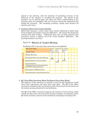 4 How to Get Started: QC Circle Activities



   played in the cafeteria, with the intention of reminding everyone of the
   objectives of the company in installing the program. The speech of the
   president can be played again and again for better understanding of his
   message, given the possibility that not everyone heard and understood him
   during the ceremony. The launching ceremony usually lasts between 30
   minutes and 1 hour.

2. Facilitator Meets Circle Leaders Monthly
   Each leader prepares a status report every month, indicating in which steps
   Circle members and leaders encounter difficulties. He reports this during the
   meeting with other leaders. Collectively they come up with corrective and
   preventive actions to address all of the Circle members’ difficulties. The
   meeting duration is one hour.

             Figure 58            Minutes of Leaders Meeting
             Facilitators fill in the date when each step is accomplished.
                        QC Circle Name                          Smilies Challenge Dr. Smoke
                                                                Hana    Taro      Mitsuru
                        Leader Name                             Yamada Suzuki     Saito

                       1 The me Se le ctio n

                       2 G rasping Status and Goal Setting
                                                                17 Feb
    QC Sto ry Ste ps




                       3 Establishme nt o f Activity Plan                        25 Feb
                                                                         2 Mar
                       4 Cause Analysis
                         Examinatio n o f Co unte rme asure s
                       5 and Their Implementation

                       6 Asse ssme nt o f Effectiveness

                       7 Standardization and Pe rmane nt Fix




3. QC Circle Office Secretariat Meets Facilitators Every Other Month
   The objective of this meeting is to provide a venue for the facilitators to talk
   about their experiences and learn from each other. The QC Circle Office
   secretariat summarizes the overall status of the Circles based on the minutes of
   the leaders meeting submitted by the facilitators.

   The QC Circle Office secretariat prepares the minutes of each meeting, which
   include the date, time and venue of the meeting; attendees; overall status of the
   QC Circle activities; concerns of the facilitators; and things to do (figure 59).




                                                                                              93
 