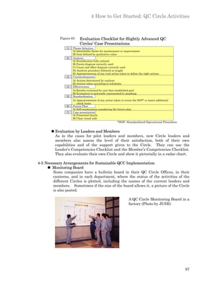 4 How to Get Started: QC Circle Activities



            Figure 63     Evaluation Checklist for Slightly Advanced QC
                          Circles’ Case Presentations
                1.   Theme Selection
                     A) Identifiable theme for maintenance or improvement
                     B) Goal defined by qualitative value
                2.   Analysis
                     A) Stratification fully utilized
                     B) Pareto diagram correctly used
                     C) Cause and effect diagram correctly used
                     D) Analysis procedure followed as taught
                     E) Appropriateness of any trial action taken to define the right actions
                3.   Countermeasures
                     A) Actions determined by analysis
                     B) Actions taken according to schedules
                4.   Effectiveness
                     A) Results evaluated by unit that established goal
                     B) Evaluation is pictorially represented by graphing
                5.   Standardization
                     A) Appropriateness of any action taken to revise the SOP* or insert additional
                        check items
                6.   Future Plan
                     A) Self-examination considering the future plan
                7.   Case presentation
                     A) Presented clearly
                     B) Clear visual aids
                                                         *SOP: Standardized Operational Procedure


       n Evaluation by Leaders and Members
         As in the cases for pilot leaders and members, new Circle leaders and
         members also assess the level of their satisfaction, both of their own
         capabilities and of the support given to the Circle. They can use the
         Leader’s Competencies Checklist and the Member’s Competencies Checklist.
         They also evaluate their own Circle and show it pictorially in a radar chart.

4-5 Necessary Arrangements for Sustainable QCC Implementation
     n Monitoring Board
        Some companies have a bulletin board in their QC Circle Offices, in their
        canteens, and in each department, where the status of the activities of the
        different Circles is plotted, including the names of the current leaders and
        members. Sometimes if the size of the board allows it, a picture of the Circle
        is also posted.

                                                                  A QC Circle Monitoring Board in a
                                                                  factory (Photo by JUSE)




                                                                                                      97
 