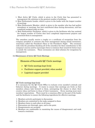 5 Key Factors for Successful QCC Activities



         1. Most Active QC Circle, which is given to the Circle that has presented to
            management the solutions to the greatest number of problems
         2. Most Enthusiastic Leader, which is given to the leader with the largest number
            of meetings
         3. Most Enthusiastic Member, which is given to the member who has had perfect
            attendance at meetings, has best contributed ideas during discussions, and has
            completed assigned tasks on time
         4. Most Enthusiastic Facilitator, which is given to the facilitator who has assisted
            the largest number of Circles that have completed improvement projects and
            presented them to management

         The awardees usually receive a trophy or a certificate of recognition from the
         company president or someone else from management during award ceremonies,
         sometimes called the President’s Hour or the President’s Night. The ceremony
         ends with the president thanking all of the awardees for their contributions to the
         company’s success and he encourages them to continue their search for better ways
         to satisfy the customers. These ceremonies are ideal schemes for recognition by
         management.

      5-2 Maintenance of Active QC Circle Meetings


                Elements of Successful QC Circle meetings

                 Ø QC Circle meetings kept lively
                 Ø Facilitator support provided, when needed
                 Ø Logistical support provided




         QC Circle meetings kept lively
         It is necessary for the QC Circle Office to evaluate every member’s attitude and
         behavior during meetings. It wants to ensure that meetings are lively so that
         members always look forward to them, anticipating the chance to share their
         creative ideas and listen to those of their teammates. Every meeting must meet
         members’ expectations. There must be a conscious effort on the part of the leader
         and the facilitator to ensure the following ingredients for effective meetings:

         1.   Members actively participate in discussions
         2.   Members are committed to the tasks assigned to them
         3.   Members listen to each other at all times
         4.   Discussions are thorough, open, and to the point
         5.   Disagreements are accepted
         6.   Members are comfortable in examining the causes of disagreement and work
              toward a resolution




100
 