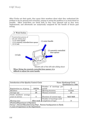 6 QC Story




After Circles set their goals, they query their members about what they understand the
problem to be (in general and currently), aiming at seeing the problem in as much detail as
possible. Often work-flows are listed both as they were planned and as they were
implemented, and afterwards are analytically compared for the benefit of future goal
setting.


      5 Work Outline

   Construction process of
   left-side sliding door
    (1) fit outer handle                      (1) outer handle
    (2) fit remotely controlled door opener
    (3) fit lock



                                                       (2) remotely controlled
                                                           door opener
        (3) lock




                                    (Inside side of the left-side sliding door)
      When fitting the remotely controlled door opener, it is
      difficult to adjust the outer handle.




 Introduction of the Quality Control Circle                     Name: Kashiwagi Circle
                                                                      Established in 1988
                                               Number of meetings per
 Registration no. of group         359704      month                             4
 Members                              9        Meeting duration               0.5 hrs
 Average age                         26        Themes reviewed                  24
 Circle members’ average
 years in service                      5       Duration of current topic          '92/5-'92/6
                                               Number of meetings until
 Meeting time                  After work      completion of topic                    8
 (Position/Department of Speaker)
 Group 1, Second Manufacturing Dept., Factory headquarters in Ikeda
 5 years of experience in the department




116
 