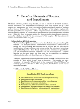 7 Benefits, Elements of Success, and Impediments



               7 Benefits, Elements of Success,
                     and Impediments
QC Circle activities produce many benefits, as can be attested to by Circle members,
leaders, facilitators, and management of companies that have adopted the QC Circle
concept as a management tool to get everyone involved in ensuring the quality of products
and services as demanded by customers. The first part of this chapter explains the
benefits gained by such companies. These companies know from their own experience
that the benefits come not on a silver platter but through the continuing process of trial and
error. What they have in common is that they implemented certain elements that were
successful, which are described in the second part of this chapter. The impediments to
success are illustrated in the last part.

      7-1 Benefits from QC Circle Activities
          The benefits from QC Circle activities can be classified into intangible and tangible
          benefits. The intangible benefits are those that are qualitative—for example, we
          cannot say that teamwork was improved by 50 percent; we can only provide
          manifestations of improved teamwork, such as noting that attendance in meetings
          improved by 80 percent. Even though improvement in attendance is quantifiable,
          it is not equivalent to improved teamwork; it is just a manifestation. Tangible
          benefits, on the other hand, are those that can be quantified—for example,
          reduction in the defect rate from 50 percent to 10 percent.

          For better appreciation of intangible benefits gained from QC Circle activities, the
          question of, “What is in it for me?” must be answered. The question has many
          variations—for example, “What is in it for the company if it has QC Circles?” A
          corollary question is “What is in it for management, for the Circle leader, and for
          the Circle members?”

          7-1-1 Benefits for QC Circle Members


                              Benefits for QC Circle members
                   l   Transformation of oneself into a thinking human being
                   l   Development of self-confidence
                   l   Establishment of closer relationships with colleagues
                   l   Improvement in customer orientation
                   l   Understanding of the requirements of the customer
                   l   Improvement in commitment to the goals of the company
                   l   Establishment of a better relationship with management




122
 