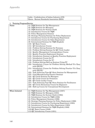 Appendix



                      India - Confederation of Indian Industry (CII)
                      Korea - Korean Standards Association (KSA)

1. Training Program/Service
Name                 (1) TQM Seminar for Top Management
                     (2) TQM Seminar for Managers
                     (3) TQM Seminar for Section Chiefs
                     (4) Introductory Course for TQM
                     (5) Policy Management Seminar
                     (6) Strategy Planning Seminar for Policy Deployment
                     (7) Introductory Course for Purchasing Department
                     (8) Introductory Course for Sales Department
                     (9) International Seminar for TQM (English)
                     (10) QC Basic Course
                     (11) QC Introductory Course
                     (12) Problem Solving Seminar for Foreman
                     (13) Problem Solving Seminar for QC Circle Leader
                     (14) Quality Management Correspondence Course
                     (15) Quality Function Deployment Seminar
                     (16) Introductory Seminar on Quality Function Deployment
                     (17) Introductory Course for P7
                     (18) Introductory Course for N7
                     (19) Problem Solving Skill-up Seminar Using PC
                     (20) Introductory Course for Problem Solving Method-“It’s Easy
                           with EXCEL”
                     (21) Introductory Course for Problem Solving Practice-“It’s Easy
                           with EXCEL”
                     (22) Task Achieving Type QC Story Seminar for Management
                     (23) Good Manufacturing Practice Seminar
                     (24) QC Circle Seminar for Managers
                     (25) QC Circle Course for Promoters
                     (26) QC Circle Leader Course
                     (27) Task Achieving Type QC Story Seminar for Facilitators
                     (28) QC Circle Elementary Course for Beginners
                     (29) Skill-up Course for Conceptional Development

When Initiated        (1) TQM Seminar for Top Management (1957)
                      (2) TQM Seminar for Managers (1955)
                      (3) TQM Seminar for Section Chiefs ((1992)
                      (4) Introductory Course for TQM (1956)
                      (5) Policy Management Seminar (1989)
                      (6) Strategy Planning Seminar for Policy Deployment (1996)
                      (7) Introductory Course for Purchasing Department (1983)
                      (8) Introductory Course for Sales Department (1983)
                      (9) International Seminar for TQM (English) (1988)
                      (10) QC Basic Course (1949)
                      (11) QC Introductory Course (1951)




140
 