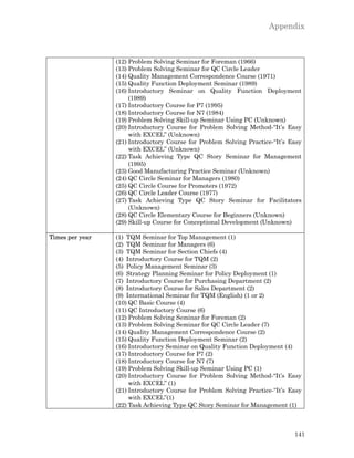 Appendix



                 (12) Problem Solving Seminar for Foreman (1966)
                 (13) Problem Solving Seminar for QC Circle Leader
                 (14) Quality Management Correspondence Course (1971)
                 (15) Quality Function Deployment Seminar (1989)
                 (16) Introductory Seminar on Quality Function Deployment
                      (1989)
                 (17) Introductory Course for P7 (1995)
                 (18) Introductory Course for N7 (1984)
                 (19) Problem Solving Skill-up Seminar Using PC (Unknown)
                 (20) Introductory Course for Problem Solving Method-“It’s Easy
                      with EXCEL” (Unknown)
                 (21) Introductory Course for Problem Solving Practice-“It’s Easy
                      with EXCEL” (Unknown)
                 (22) Task Achieving Type QC Story Seminar for Management
                      (1995)
                 (23) Good Manufacturing Practice Seminar (Unknown)
                 (24) QC Circle Seminar for Managers (1980)
                 (25) QC Circle Course for Promoters (1972)
                 (26) QC Circle Leader Course (1977)
                 (27) Task Achieving Type QC Story Seminar for Facilitators
                      (Unknown)
                 (28) QC Circle Elementary Course for Beginners (Unknown)
                 (29) Skill-up Course for Conceptional Development (Unknown)

Times per year   (1) TQM Seminar for Top Management (1)
                 (2) TQM Seminar for Managers (6)
                 (3) TQM Seminar for Section Chiefs (4)
                 (4) Introductory Course for TQM (2)
                 (5) Policy Management Seminar (3)
                 (6) Strategy Planning Seminar for Policy Deployment (1)
                 (7) Introductory Course for Purchasing Department (2)
                 (8) Introductory Course for Sales Department (2)
                 (9) International Seminar for TQM (English) (1 or 2)
                 (10) QC Basic Course (4)
                 (11) QC Introductory Course (6)
                 (12) Problem Solving Seminar for Foreman (2)
                 (13) Problem Solving Seminar for QC Circle Leader (7)
                 (14) Quality Management Correspondence Course (2)
                 (15) Quality Function Deployment Seminar (2)
                 (16) Introductory Seminar on Quality Function Deployment (4)
                 (17) Introductory Course for P7 (2)
                 (18) Introductory Course for N7 (7)
                 (19) Problem Solving Skill-up Seminar Using PC (1)
                 (20) Introductory Course for Problem Solving Method-“It’s Easy
                      with EXCEL” (1)
                 (21) Introductory Course for Problem Solving Practice-“It’s Easy
                      with EXCEL”(1)
                 (22) Task Achieving Type QC Story Seminar for Management (1)



                                                                              141
 