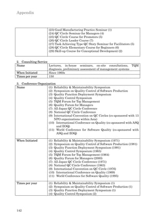 Appendix



                      (23) Good Manufacturing Practice Seminar (1)
                      (24) QC Circle Seminar for Managers (4)
                      (25) QC Circle Course for Promoters (5)
                      (26) QC Circle Leader Course (7)
                      (27) Task Achieving Type QC Story Seminar for Facilitators (5)
                      (28) QC Circle Elementary Course for Beginners (6)
                      (29) Skill-up Course for Conceptional Development (2)


2. Consulting Service
Name                  Lectures, in-house seminars, on-site consultations, TQM
                      diagnosis, preliminary assessment of management systems
When Initiated        Since 1960s
Times per year        150

3. Conference Organization
Name                 (1) Reliability & Maintainability Symposium
                     (2) Symposium on Quality Control of Software Production
                     (3) Quality Function Deployment Symposium
                     (4) Quality Control Symposium
                     (5) TQM Forum for Top Management
                     (6) Quality Forum for Managers
                     (7) All Japan QC Circle Conference
                     (8) National QC Circle Conference
                     (9) International Convention on QC Circles (co-sponsored with 13
                         NPO organizations within Asia)
                     (10) International Conference on Quality (co-sponsored with ASQ
                           and EOQ)
                     (11) World Conference for Software Quality (co-sponsored with
                           ASQ and EOQ)

When Initiated        (1) Reliability & Maintainability Symposium (1971)
                      (2) Symposium on Quality Control of Software Production (1981)
                      (3) Quality Function Deployment Symposium (1991)
                      (4) Quality Control Symposium (1965)
                      (5) TQM Forum for Top Management (1964)
                      (6) Quality Forum for Managers (2000)
                      (7) All Japan QC Circle Conference (1971)
                      (8) National QC Circle Conference (1963)
                      (9) International Convention on QC Circle (1976)
                      (10) International Conference on Quality (1969)
                      (11) World Conference for Software Quality (1995)

Times per year        (1)   Reliability & Maintainability Symposium (1)
                      (2)   Symposium on Quality Control of Software Production (1)
                      (3)   Quality Function Deployment Symposium (1)
                      (4)   Quality Control Symposium (2)




142
 