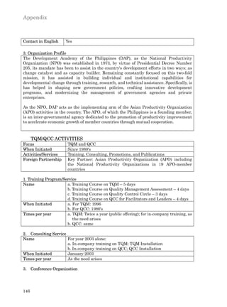 Appendix



Contact in English    Yes

3. Organization Profile
The Development Academy of the Philippines (DAP), as the National Productivity
Organization (NPO) was established in 1973, by virtue of Presidential Decree Number
205, its mandate has been to assist in the country's development efforts in two ways: as
change catalyst and as capacity builder. Remaining constantly focused on this two-fold
mission, it has assisted in building individual and institutional capabilities for
developmental change through training, research, and technical assistance. Specifically, is
has helped in shaping new government policies, crafting innovative development
programs, and modernizing the management of government agencies and private
enterprises.

As the NPO, DAP acts as the implementing arm of the Asian Productivity Organization
(APO) activities in the country. The APO, of which the Philippines is a founding member,
is an inter-governmental agency dedicated to the promotion of productivity improvement
to accelerate economic growth of member countries through mutual cooperation.



      TQM/QCC ACTIVITIES
Focus                   TQM and QCC
When Initiated          Since 1980's
Activities/Services     Training, Consulting, Promotions, and Publications
Foreign Partnership     Key Partner: Asian Productivity Organization (APO) including
                        the National Productivity Organizations in 19 APO-member
                        countries

1. Training Program/Service
Name                  a. Training Course on TQM – 5 days
                      b. Training Course on Quality Management Assessment – 4 days
                      c. Training Course on Quality Control Circle – 3 days
                      d. Training Course on QCC for Facilitators and Leaders – 4 days
When Initiated        a. For TQM: 1996
                      b. For QCC: 1980's
Times per year        a. TQM: Twice a year (public offering); for in-company training, as
                         the need arises
                      b. QCC: same

2. Consulting Service
Name                  For year 2003 alone:
                      a. In-company training on TQM; TQM Installation
                      b. In-company training on QCC; QCC Installation
When Initiated        January 2003
Times per year        As the need arises

3. Conference Organization




146
 