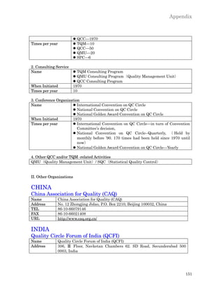 Appendix



                          l QCC—1970
Times per year            l TQM—10
                          l QCC—50
                          l QMU—20
                          l SPC—6

2. Consulting Service
Name                      l TQM Consulting Program
                          l QMU Consulting Program（Quality Management Unit）
                          l QCC Consulting Program
When Initiated            1970
Times per year            10

3. Conference Organization
Name                  l International Convention on QC Circle
                      l National Convention on QC Circle
                      l National Golden Award Convention on QC Circle
When Initiated        1970
Times per year        l International Convention on QC Circle—in turn of Convention
                         Committee’s decision,
                      l National Convention on QC Circle--Quarterly, （ Held by
                         monthly before ’90. 170 times had been held since 1970 until
                         now）
                      l National Golden Award Convention on QC Circle—Yearly

4. Other QCC and/or TQM -related Activities
QMU （Quality Management Unit） / SQC （Statistical Quality Control）


II. Other Organizations

CHINA
China Association for Quality (CAQ)
Name             China Association for Quality (CAQ)
Address          No. 12 Zhongjing Jidao, P.O. Box 2210, Beijing 100032, China
TEL              86-10-66079146
FAX              86-10-66021408
URL              http://www.caq.org.cn/

INDIA
Quality Circle Forum of India (QCFI)
Name             Quality Circle Forum of India (QCFI)
Address          306, Ⅲ Floor, Navketan Chambers 62. SD Road, Secunderabad 500
                 0003, India




                                                                                     151
 